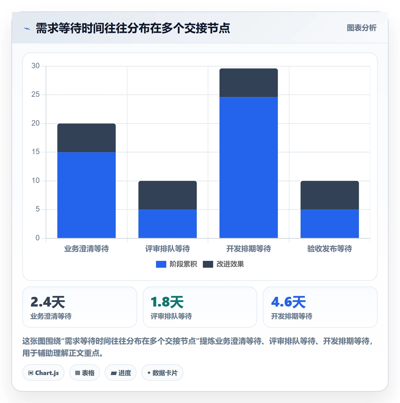 需求状态管理方法大全:产品经理需求管理协同管理落地清单