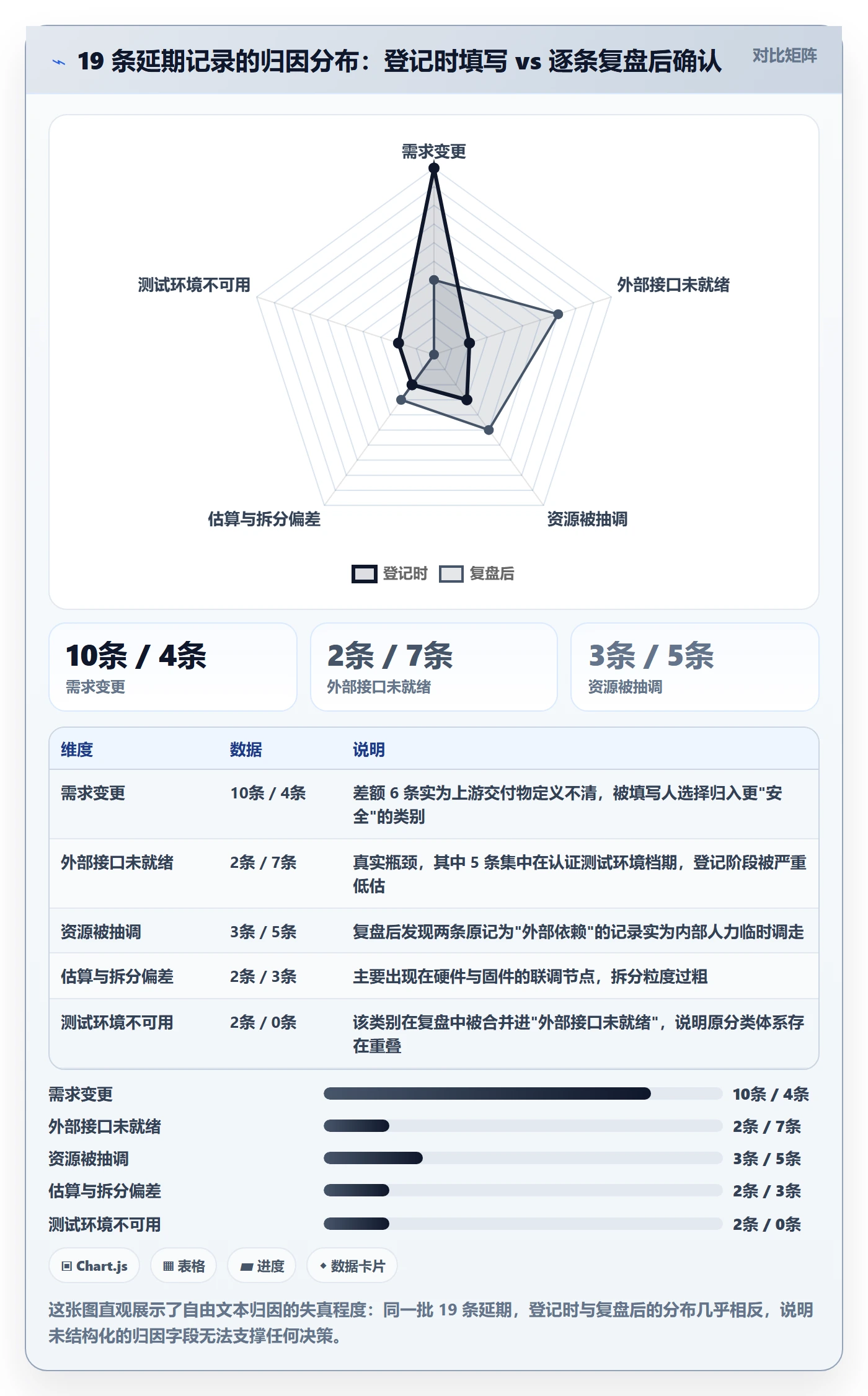 节点延期流程与规范：跨部门团队里程碑数据分析关键指标