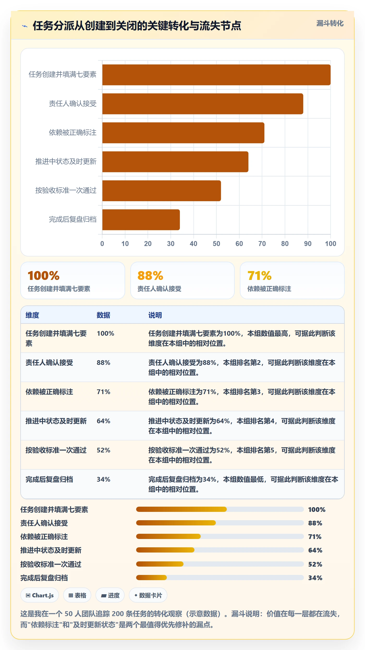 多人任务管理方法大全:管理层任务分派实操方法落地清单