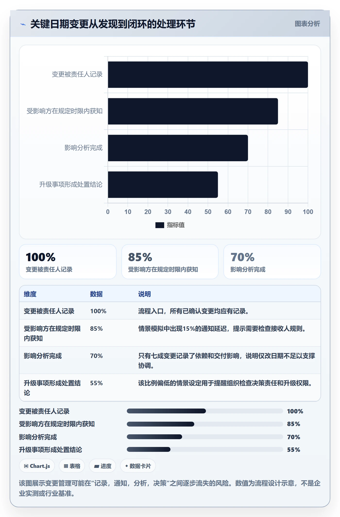任务日历最佳实践:PMO日历视图制度设计,常见问题