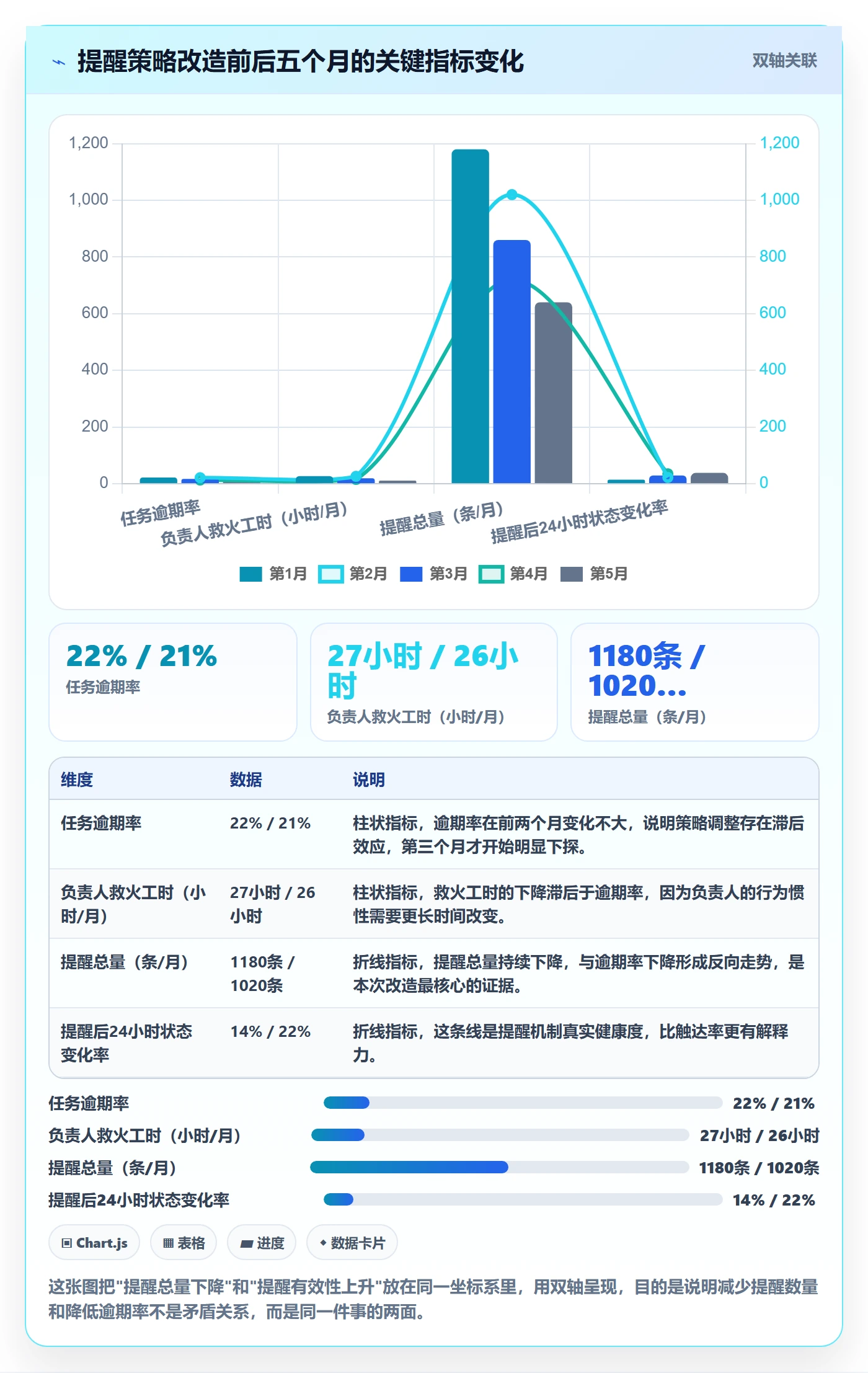 任务提醒提前提醒教程:项目负责人实操方法,避坑指南