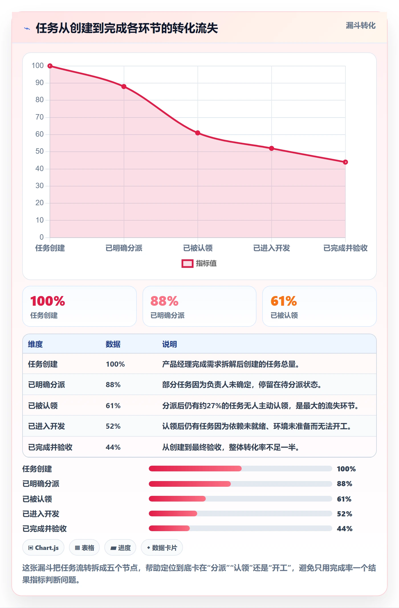 任务分派认领全流程：产品经理协同管理与一文讲清