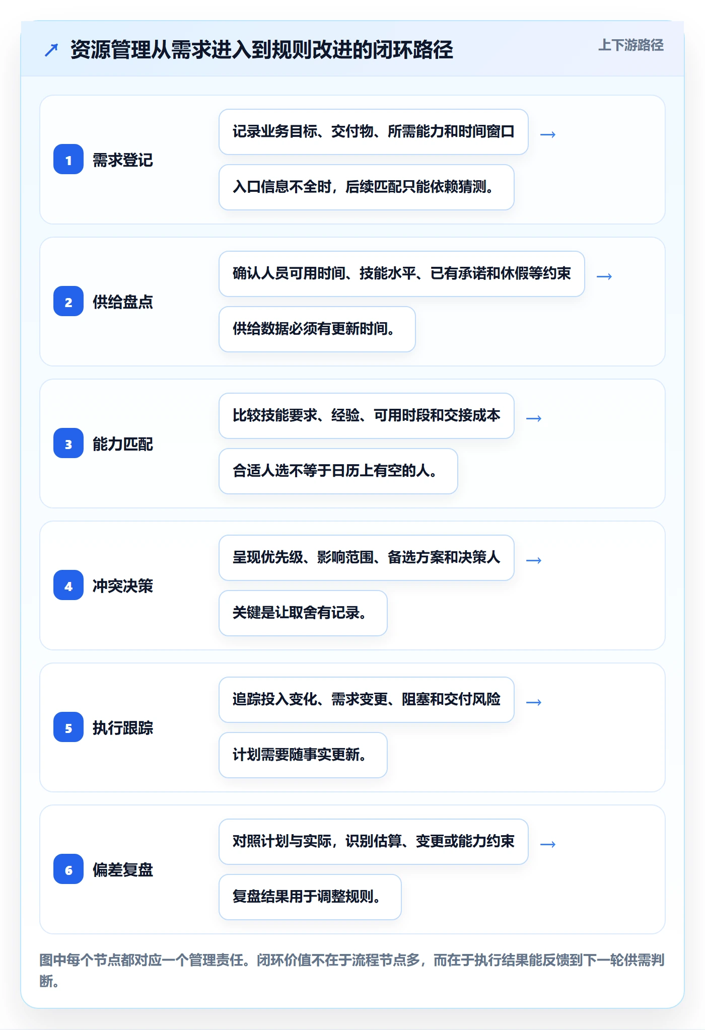 资源管理岗位全流程：产品经理落地方案与一文讲清