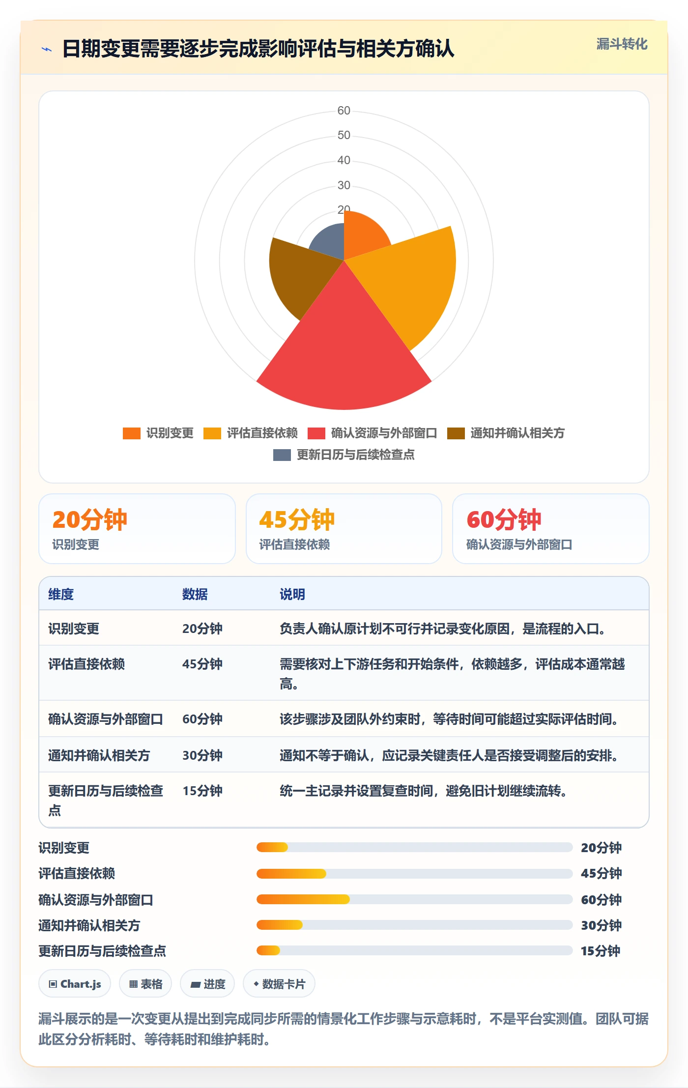 截止日期管理指南:研发团队如何做好日历视图,效率提升全流程