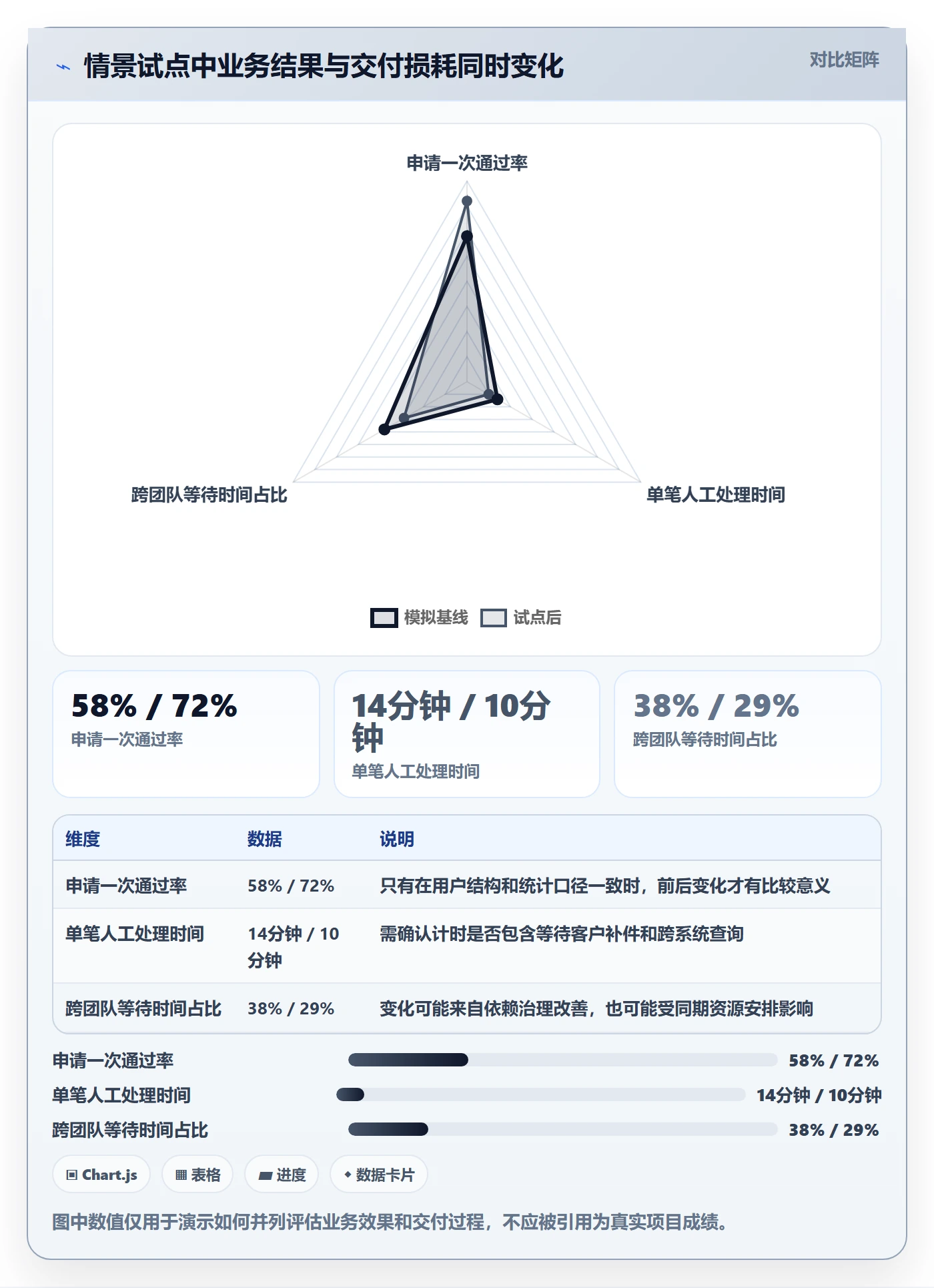Epic流程与规范:跨部门团队敏捷项目落地方案关键指标