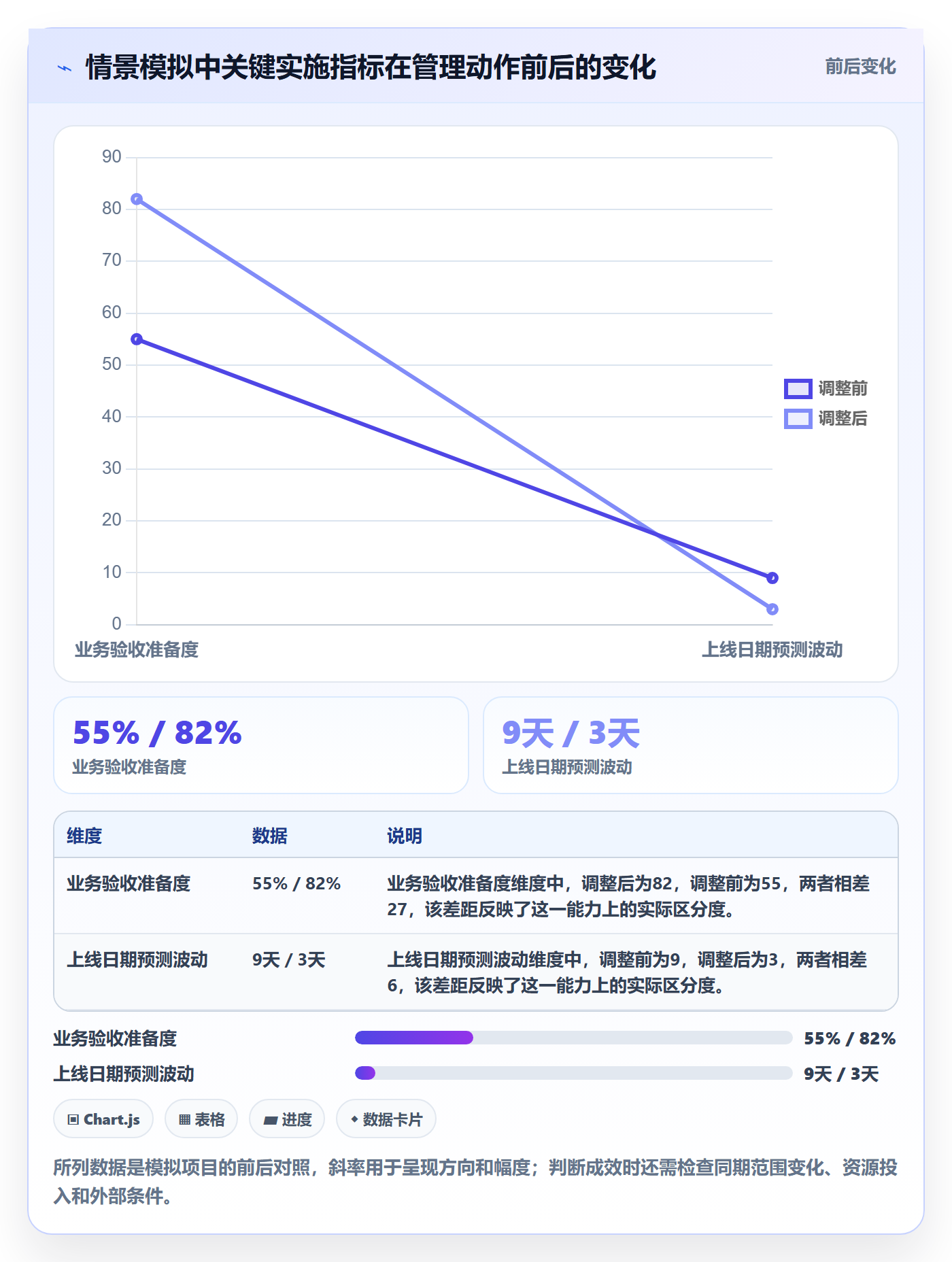 动态管理指南：实施团队如何做好进度跟踪，风险控制全流程