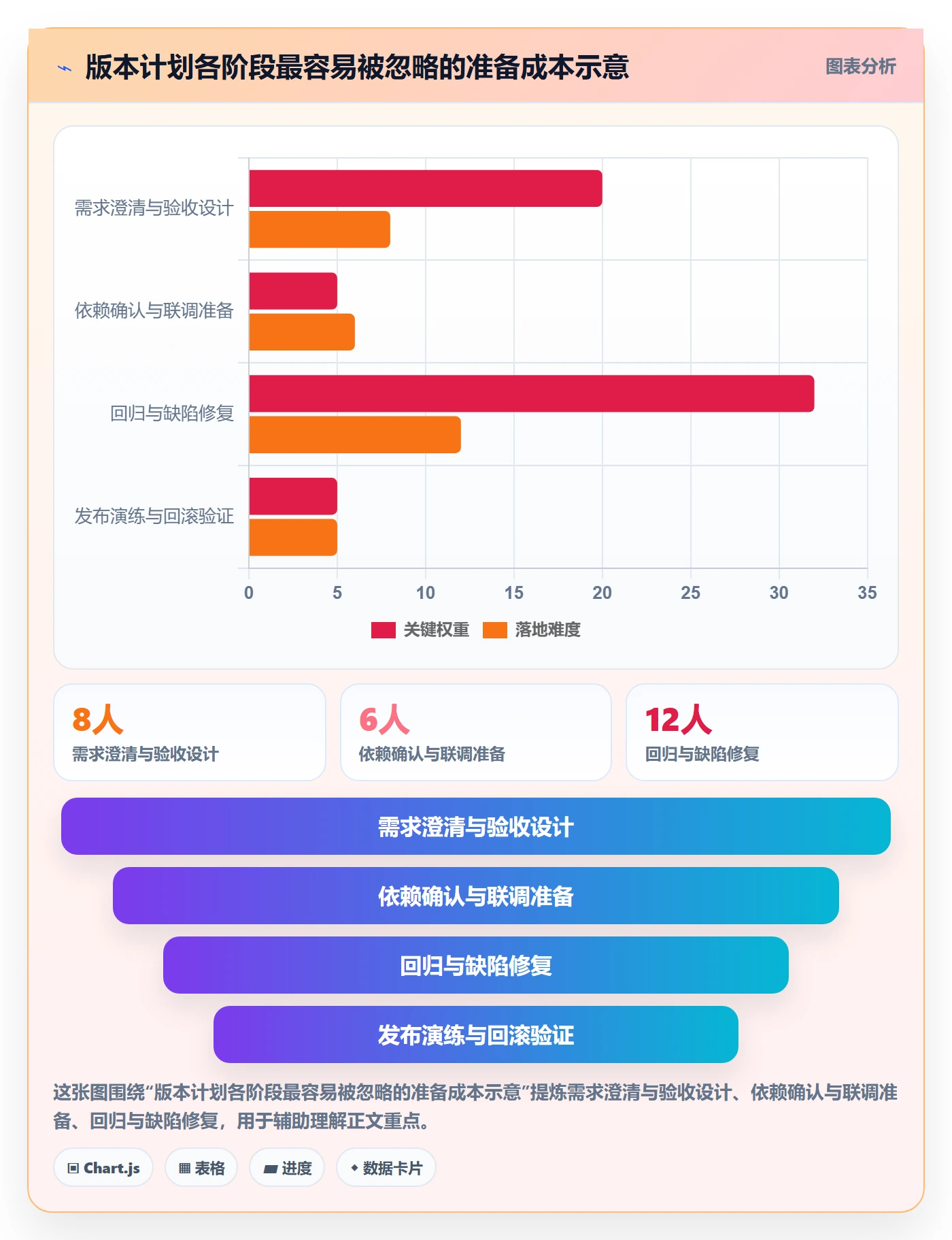 版本计划实操方法:研发团队提升版本管理效率的协同管理方法与模板