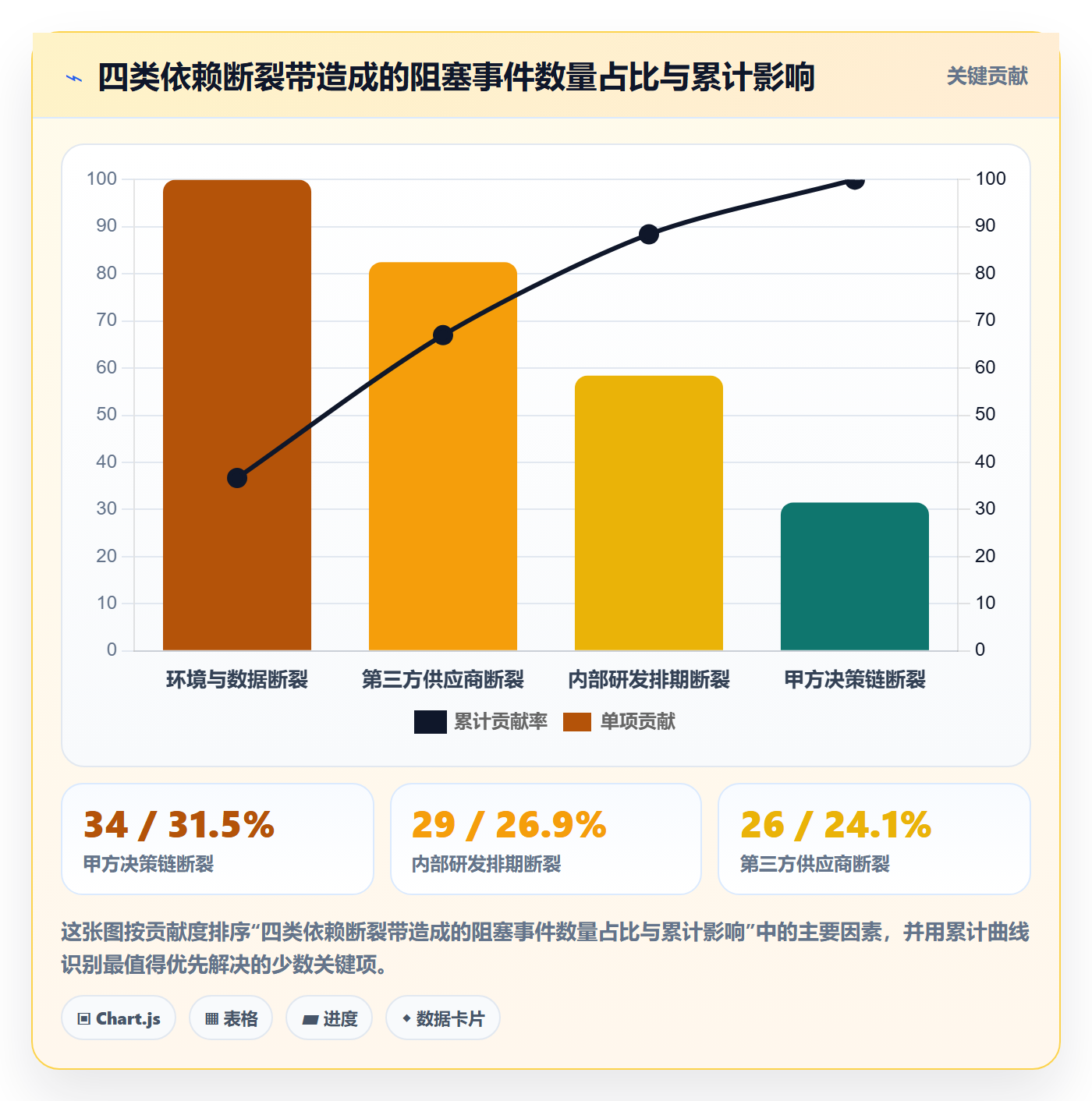 任务依赖依赖关系教程:实施团队落地方案,避坑指南