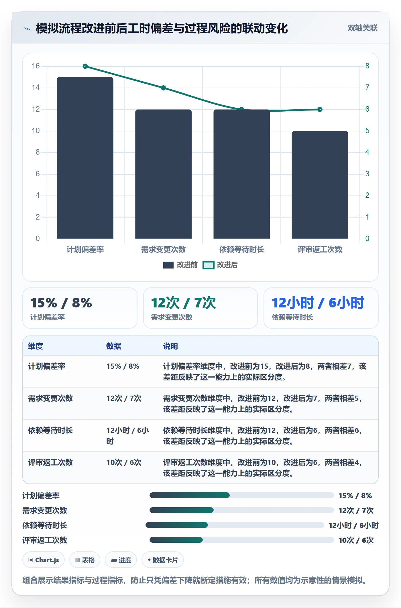 任务工时流程与规范:产品经理工时表风险控制关键指标