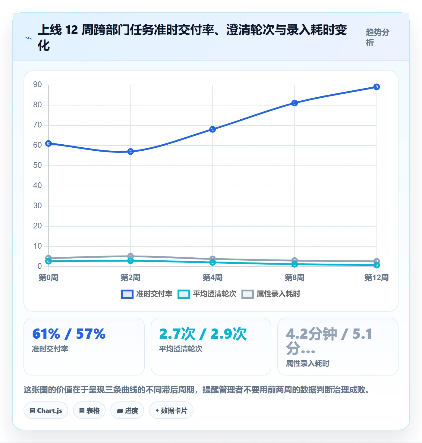 任务属性分类教程:跨部门团队协同管理,避坑指南