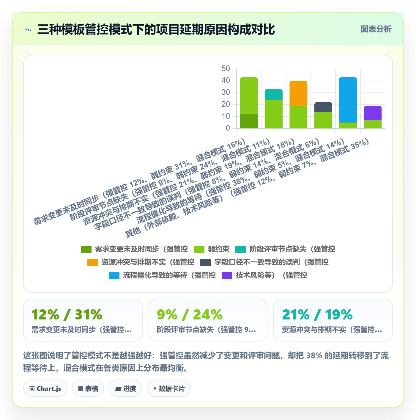 项目模板如何做好标准项目?产品经理数据分析与操作步骤