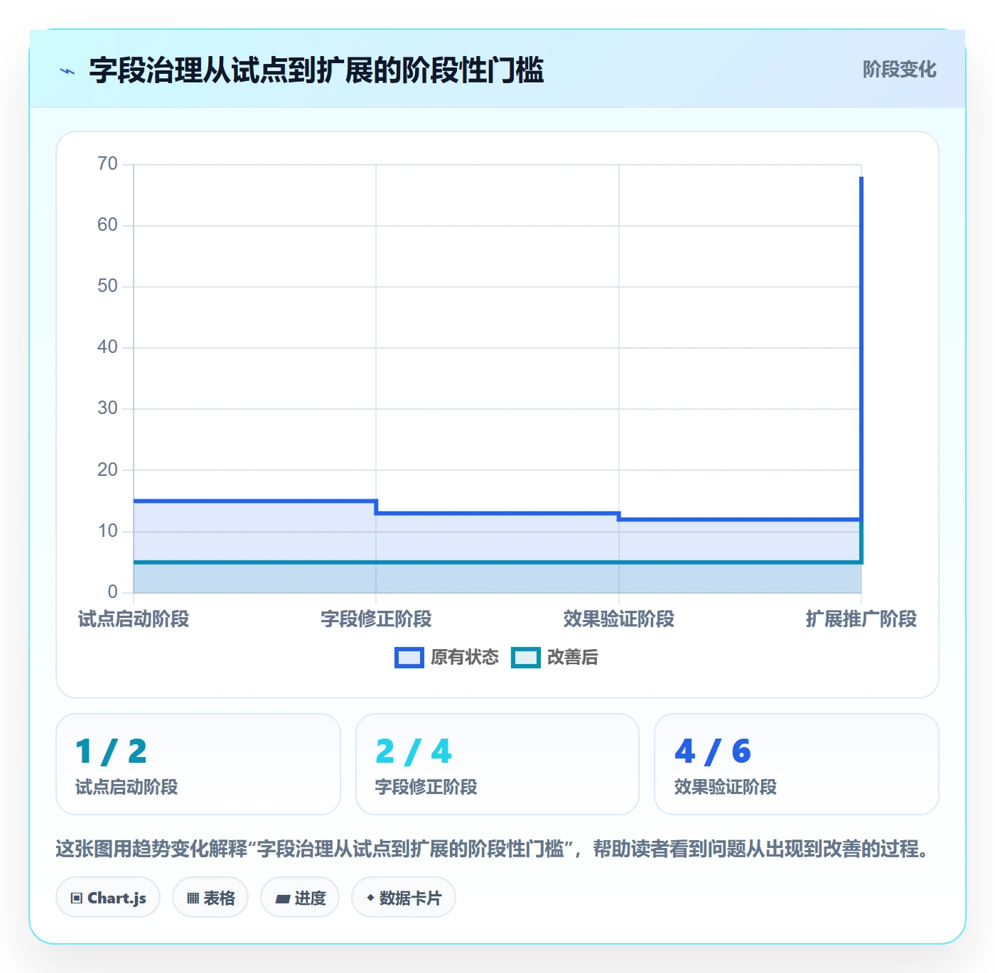 自定义列落地方案：项目经理开展列表视图的效率提升案例解析