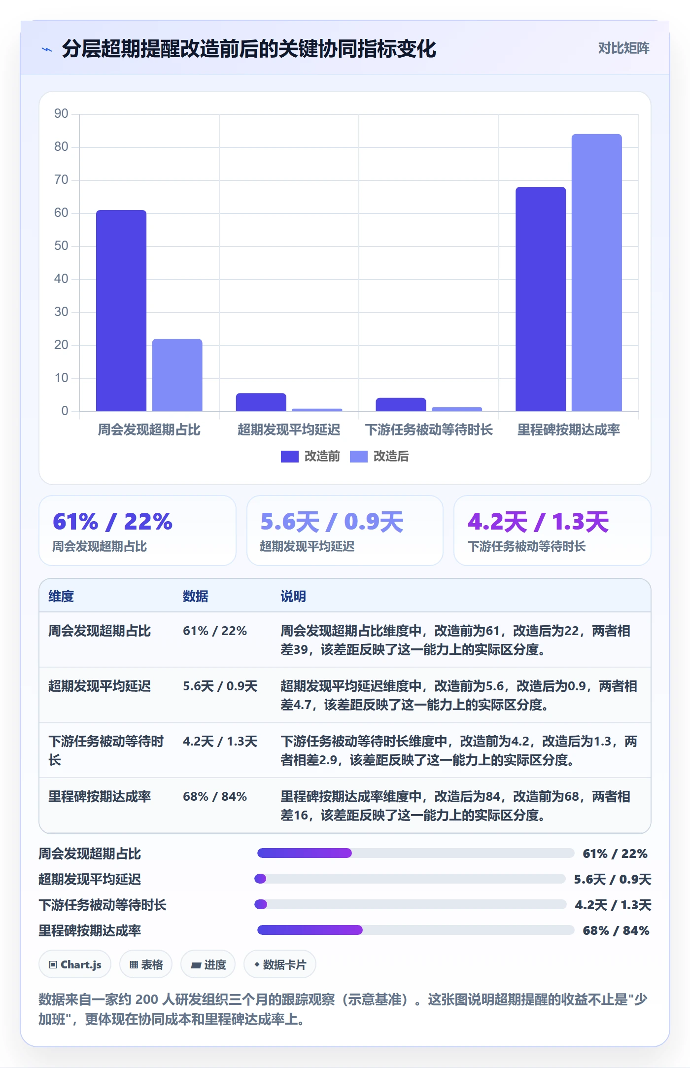 任务提醒如何做好超期提醒?项目负责人协同管理与操作步骤