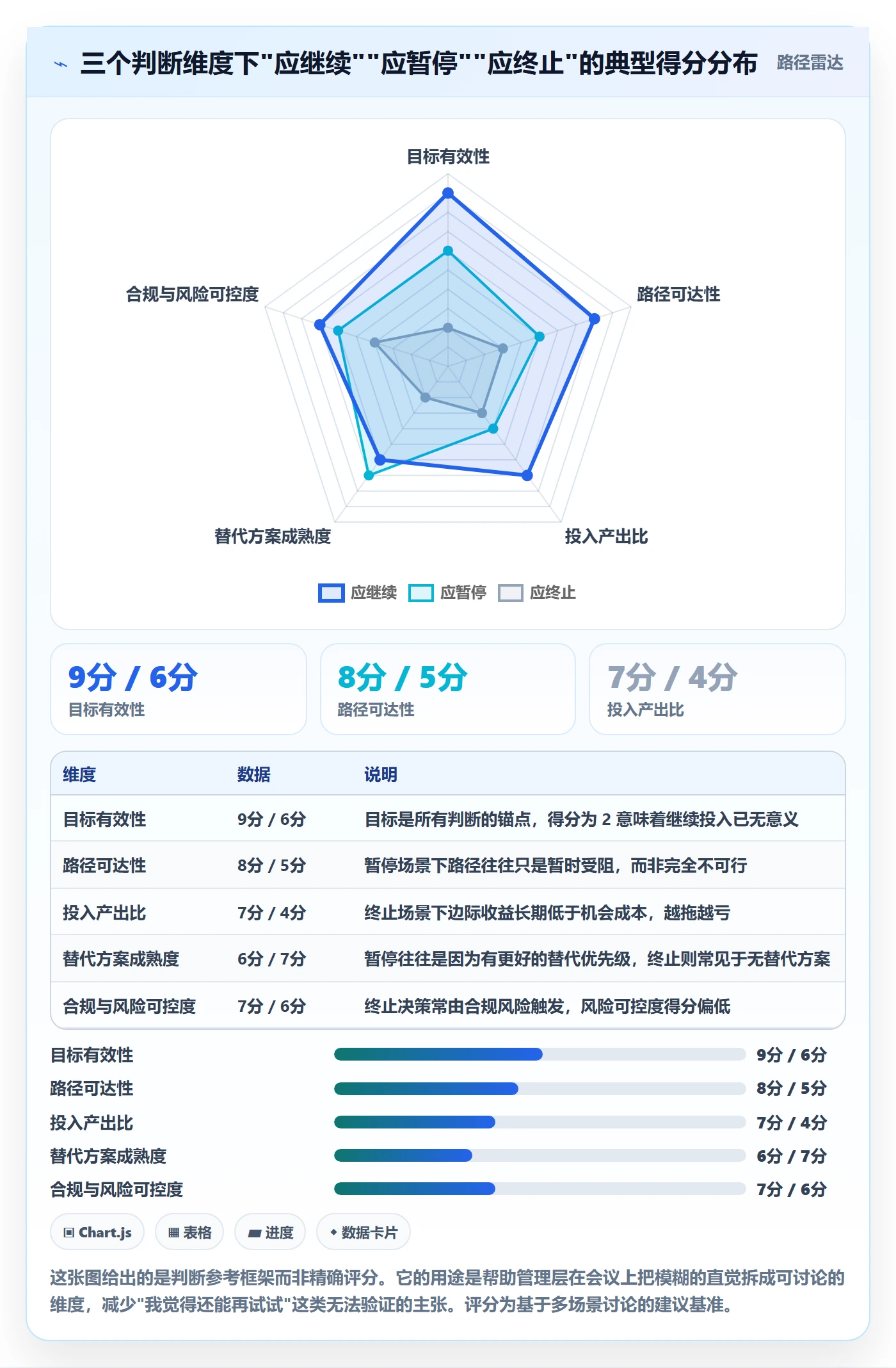 取消落地方案:管理层开展任务执行的落地方案案例解析