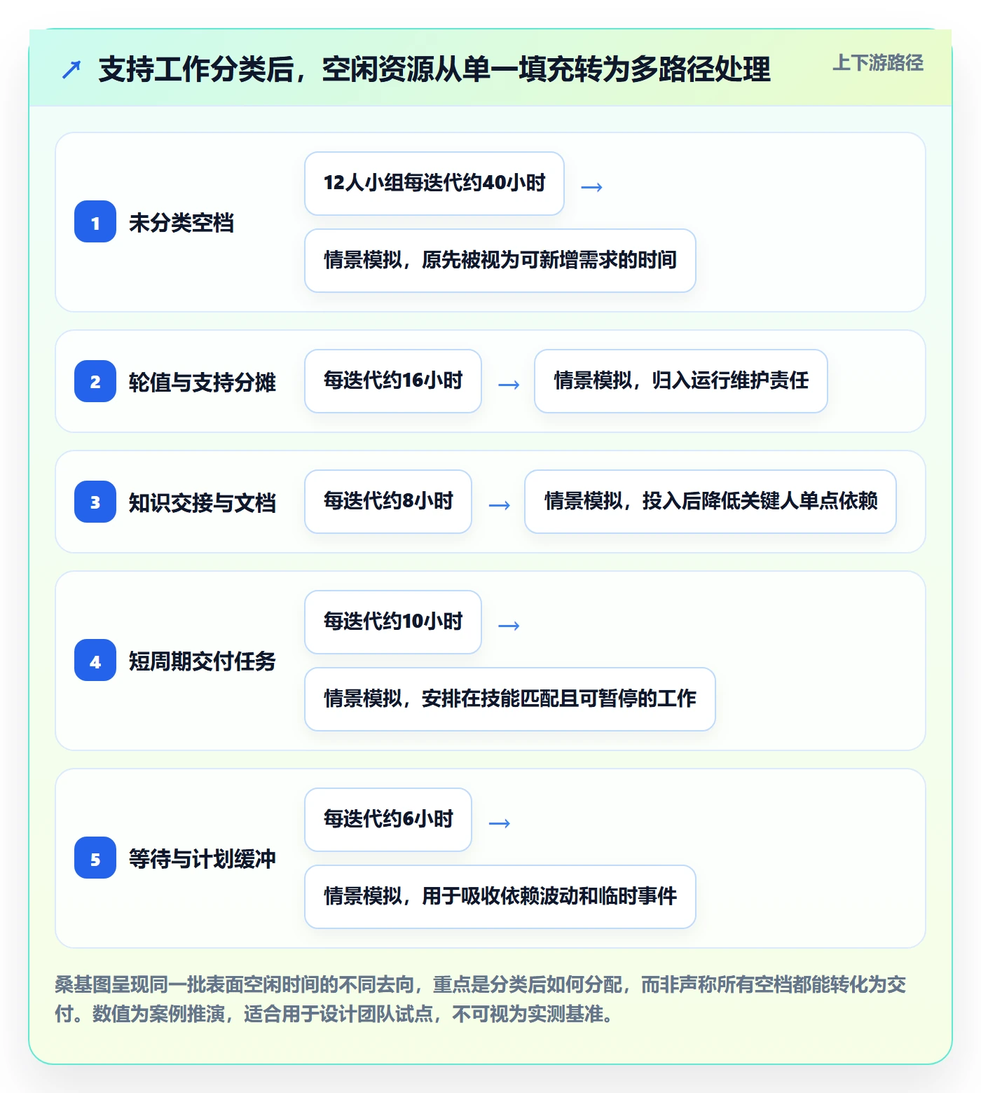 资源负载如何做好空闲资源?研发团队入门指南与操作步骤