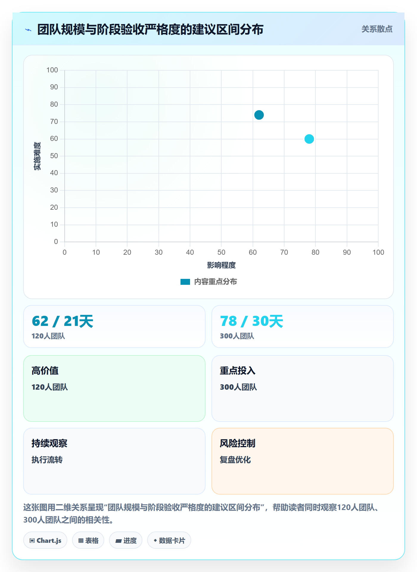 阶段验收落地方案:项目负责人开展项目阶段的落地方案案例解析