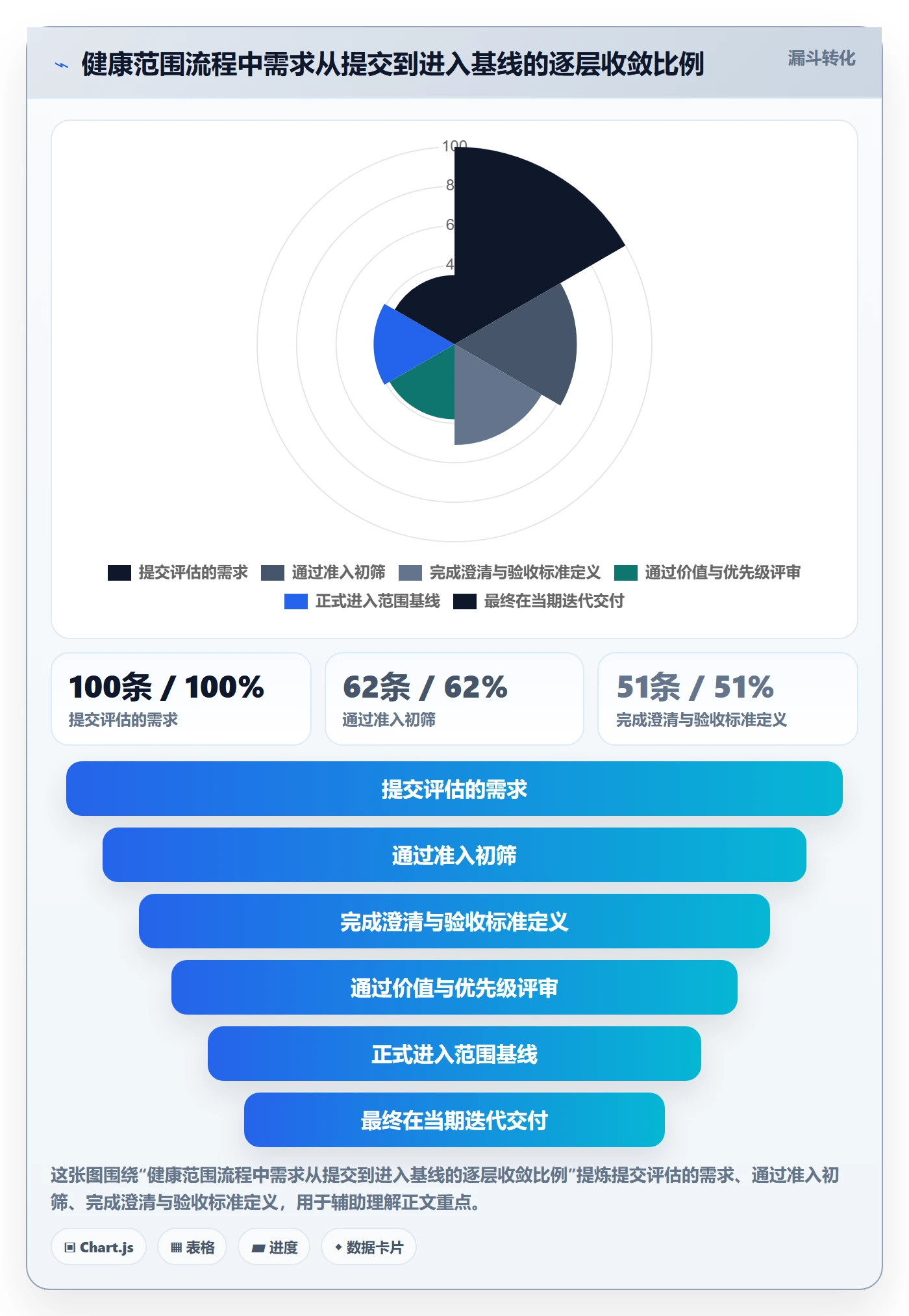工作范围流程与规范:研发团队项目范围流程优化关键指标