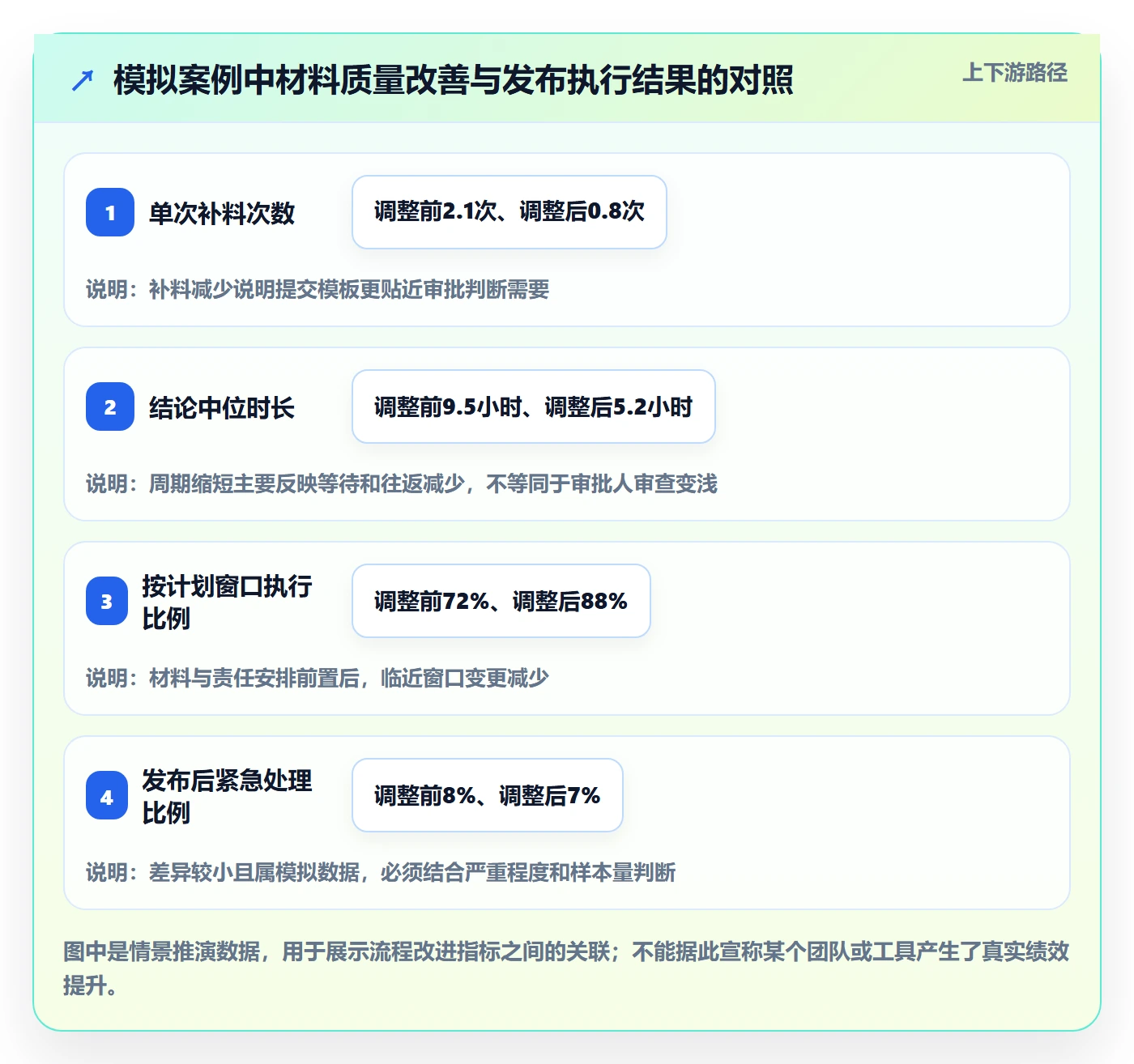 发布管理发布审批教程:项目成员入门指南,避坑指南