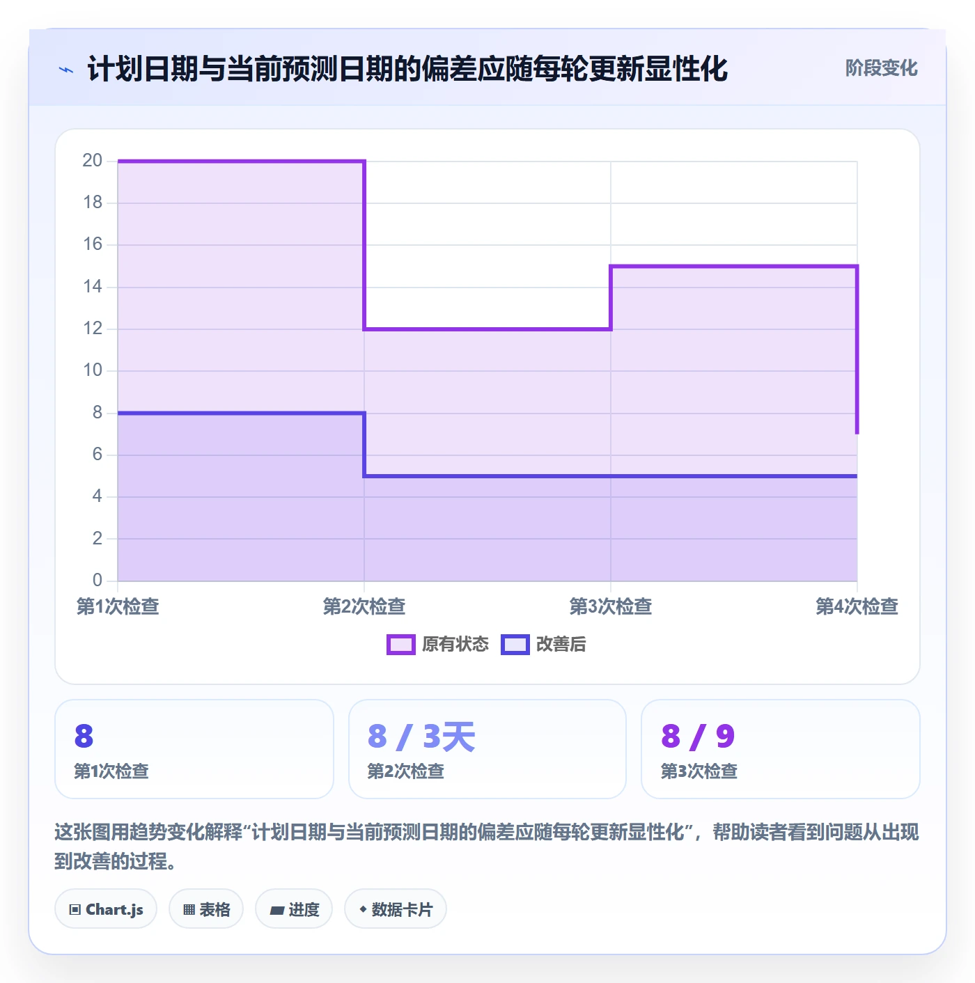 里程碑怎么做？项目成员效率提升：甘特图从0到1