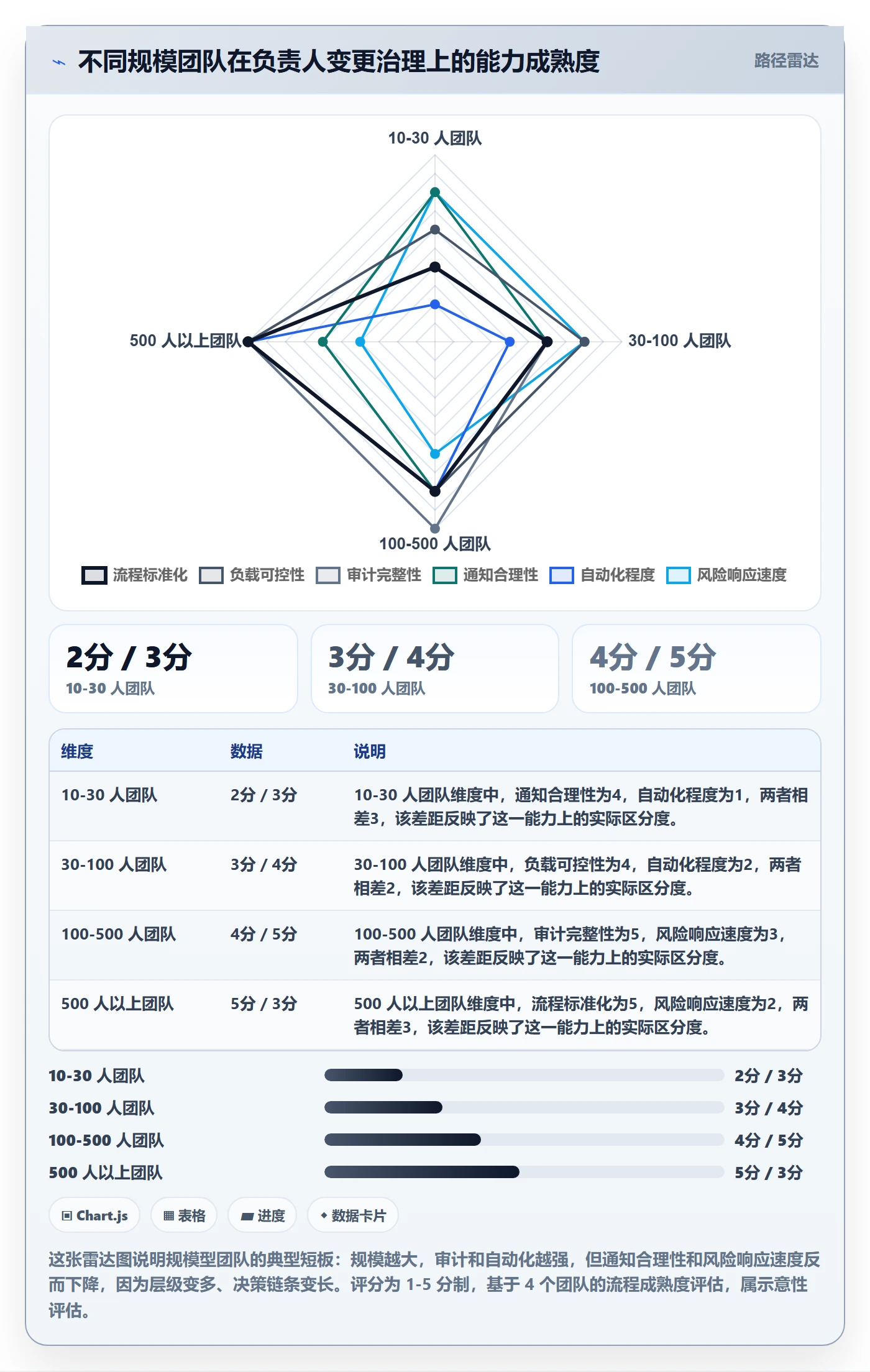 任务分派任务负责人变更教程：项目成员流程优化，避坑指南