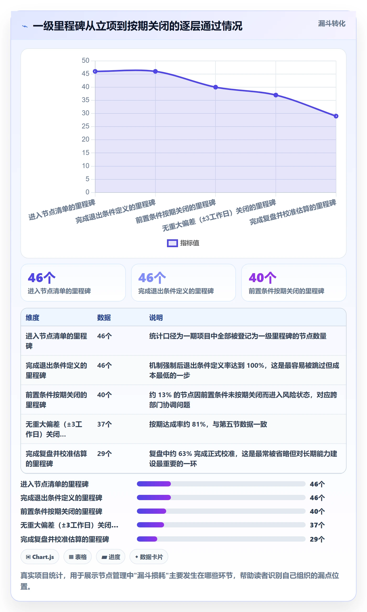 节点日期管理指南：企业管理者如何做好里程碑，落地方案全流程