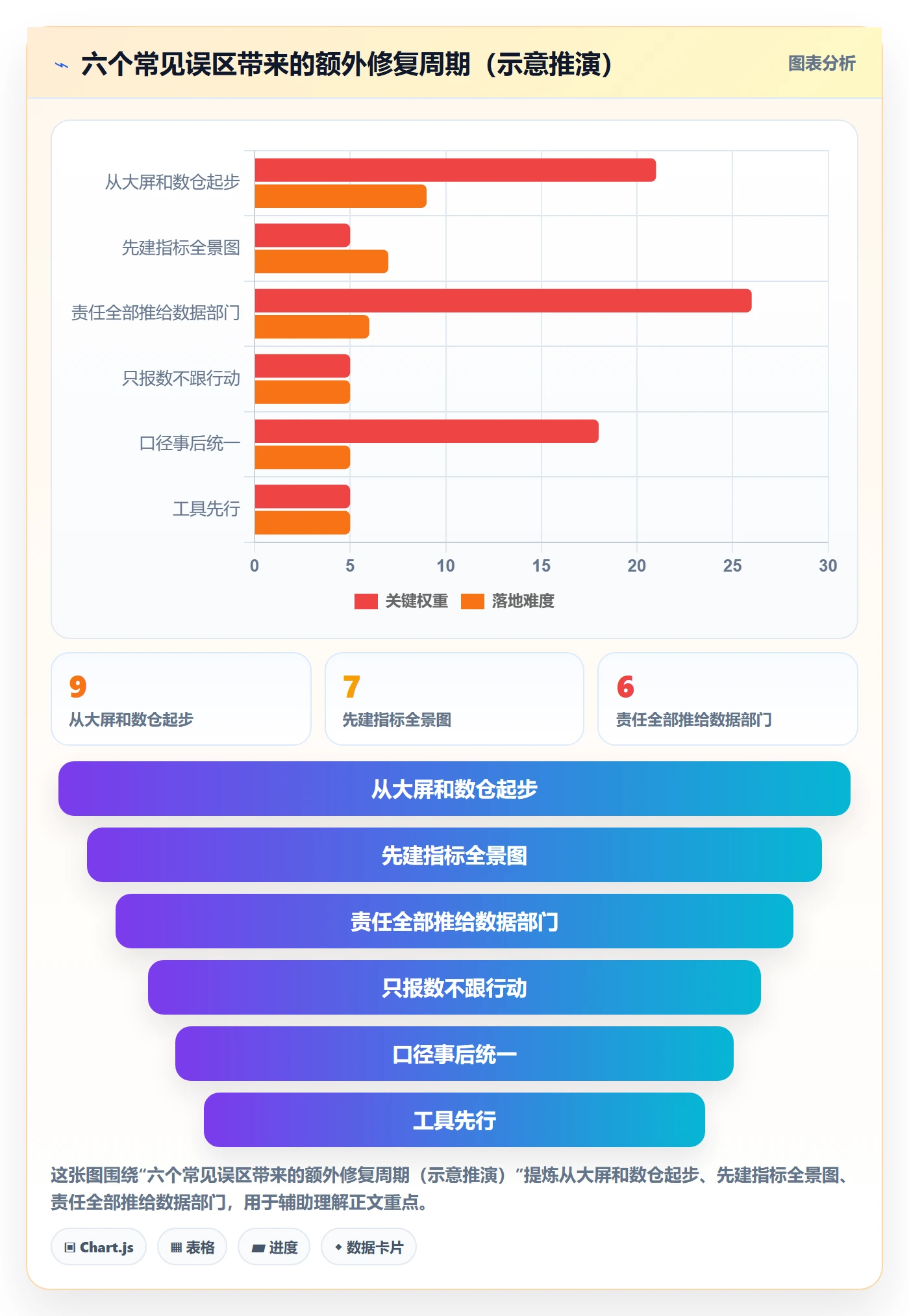 开始怎么做?管理层数据分析:任务执行从0到1