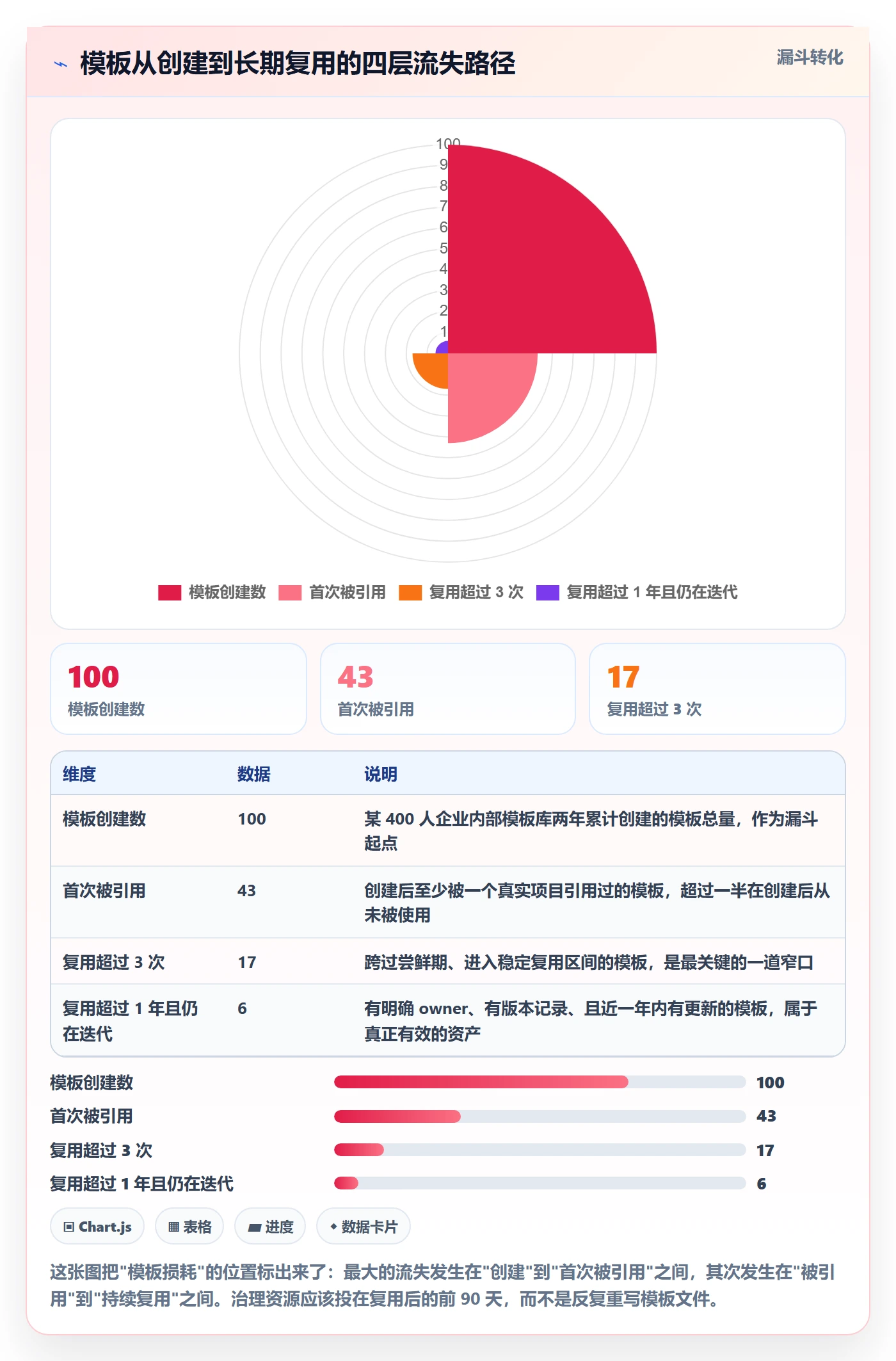 项目模板如何做好模板流程？跨部门团队效率提升与操作步骤