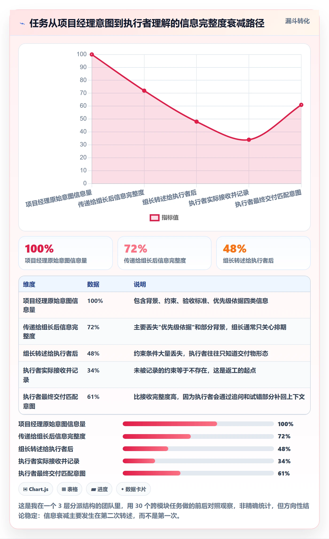 委派管理方法大全:项目经理任务分派效率提升落地清单