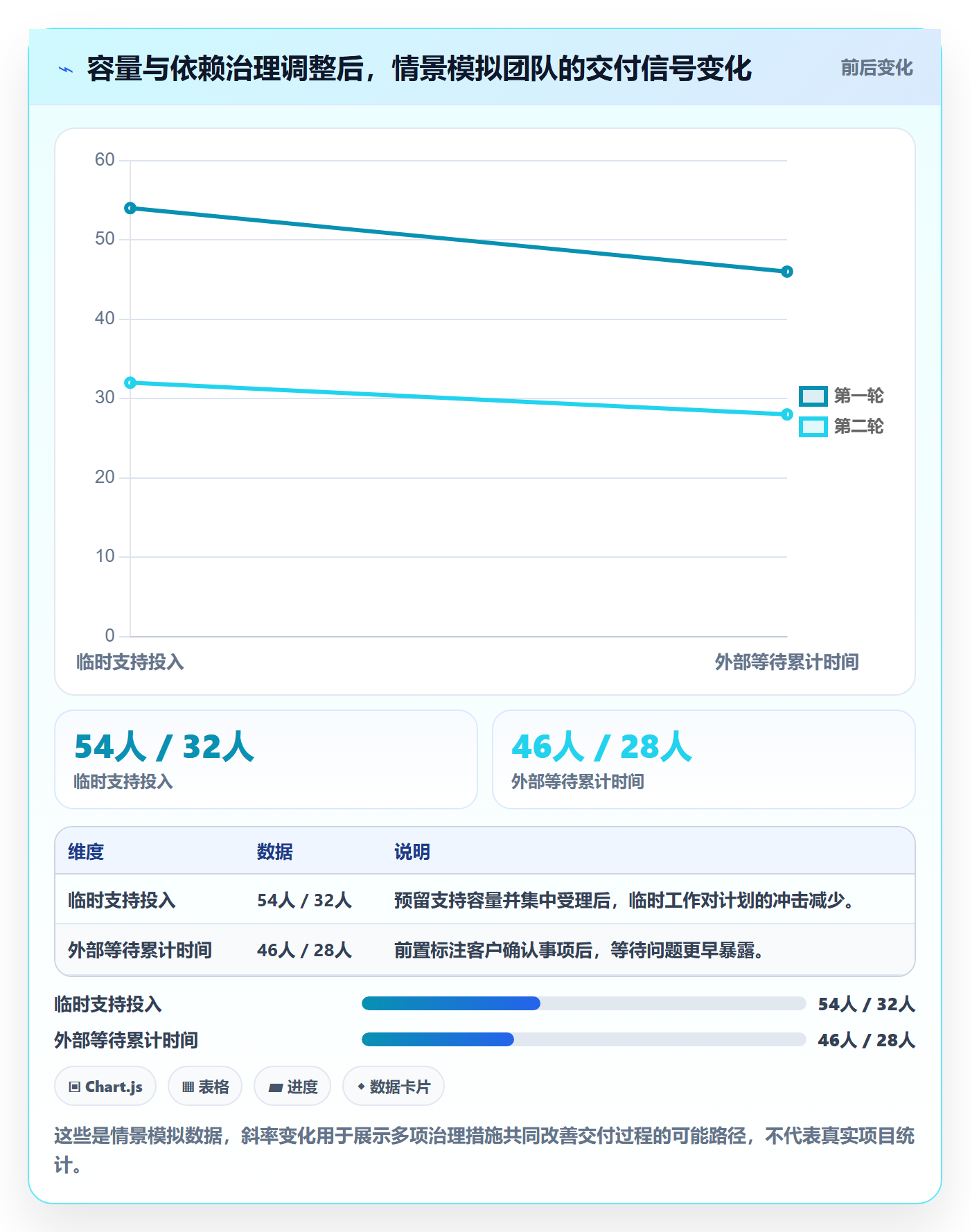 迭代任务最佳实践:实施团队迭代管理入门指南,常见问题
