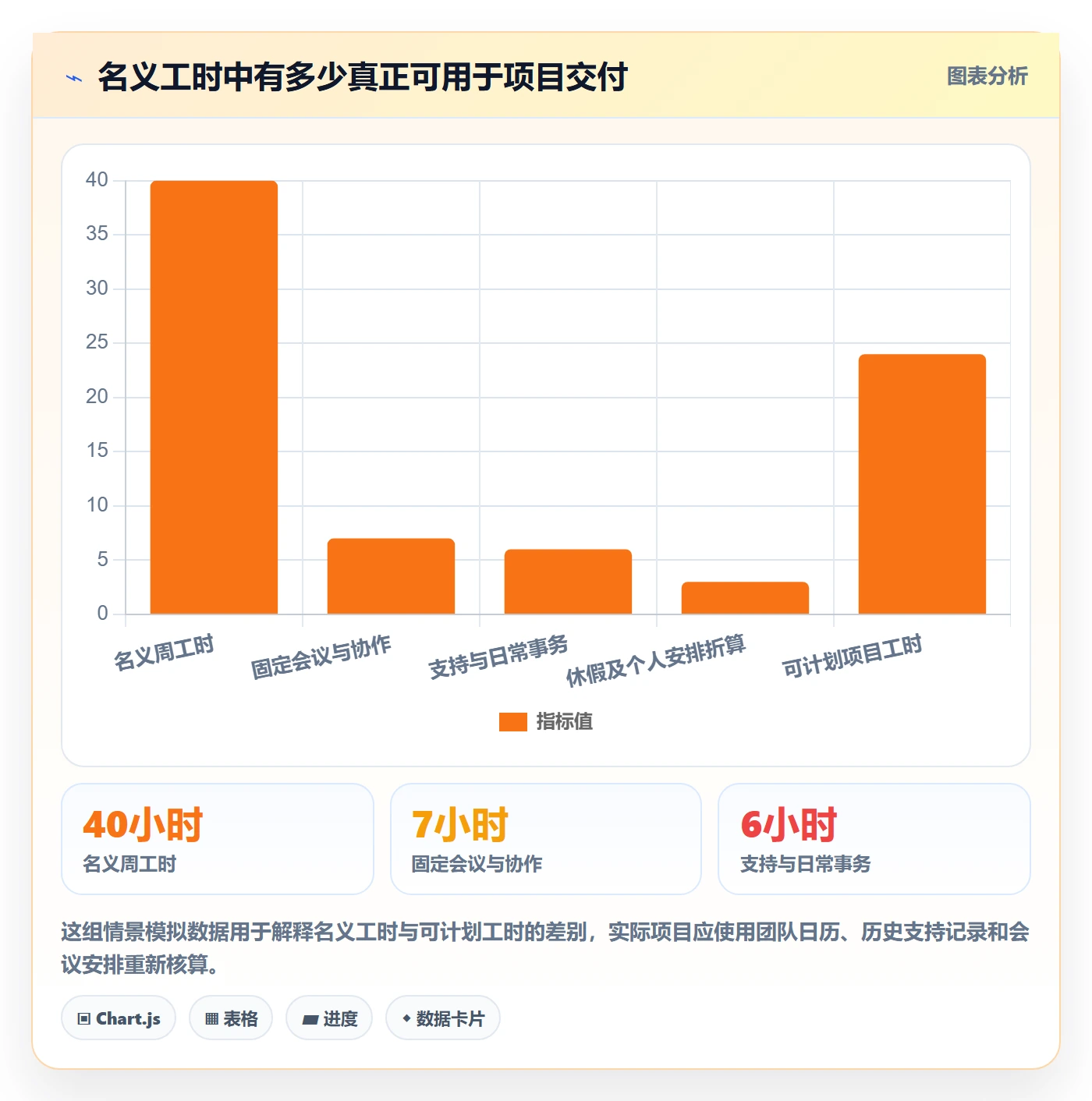 资源负载资源平衡全流程：项目负责人入门指南与一文讲清