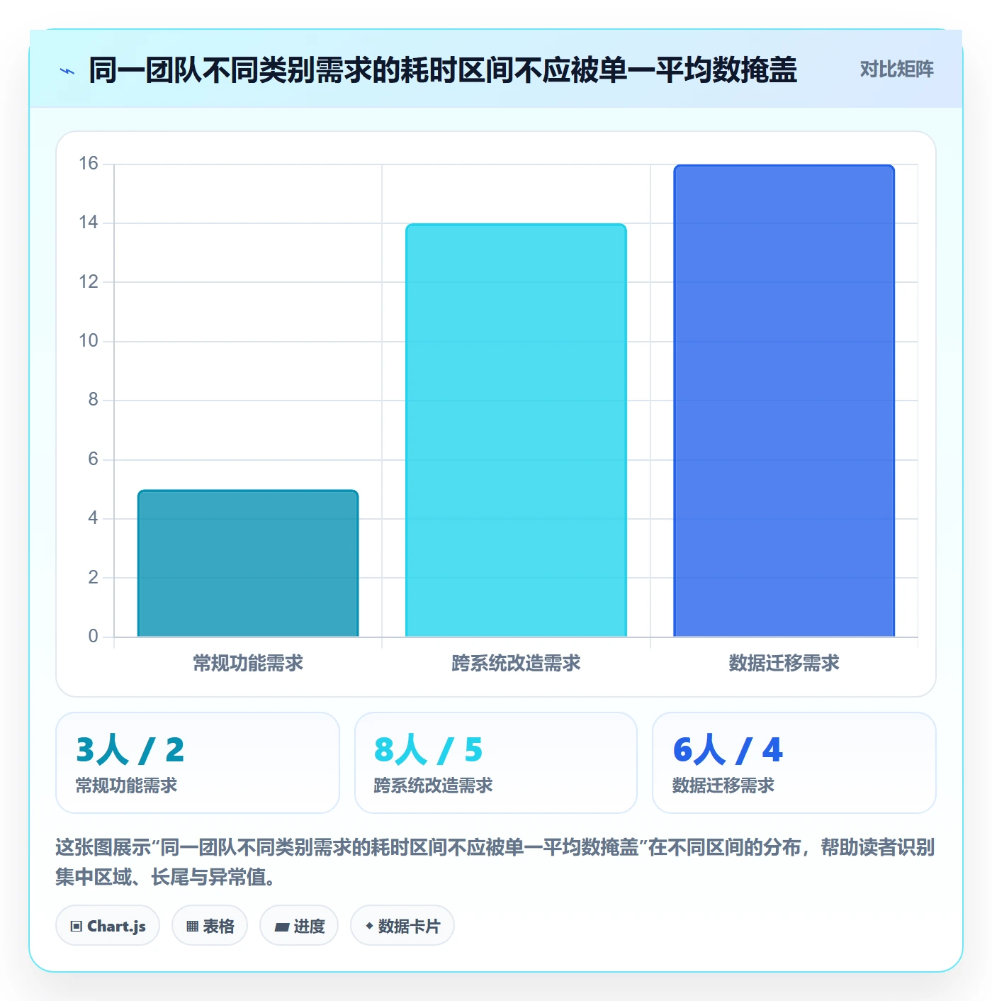 资源评估最佳实践:项目负责人需求排期数据分析,常见问题
