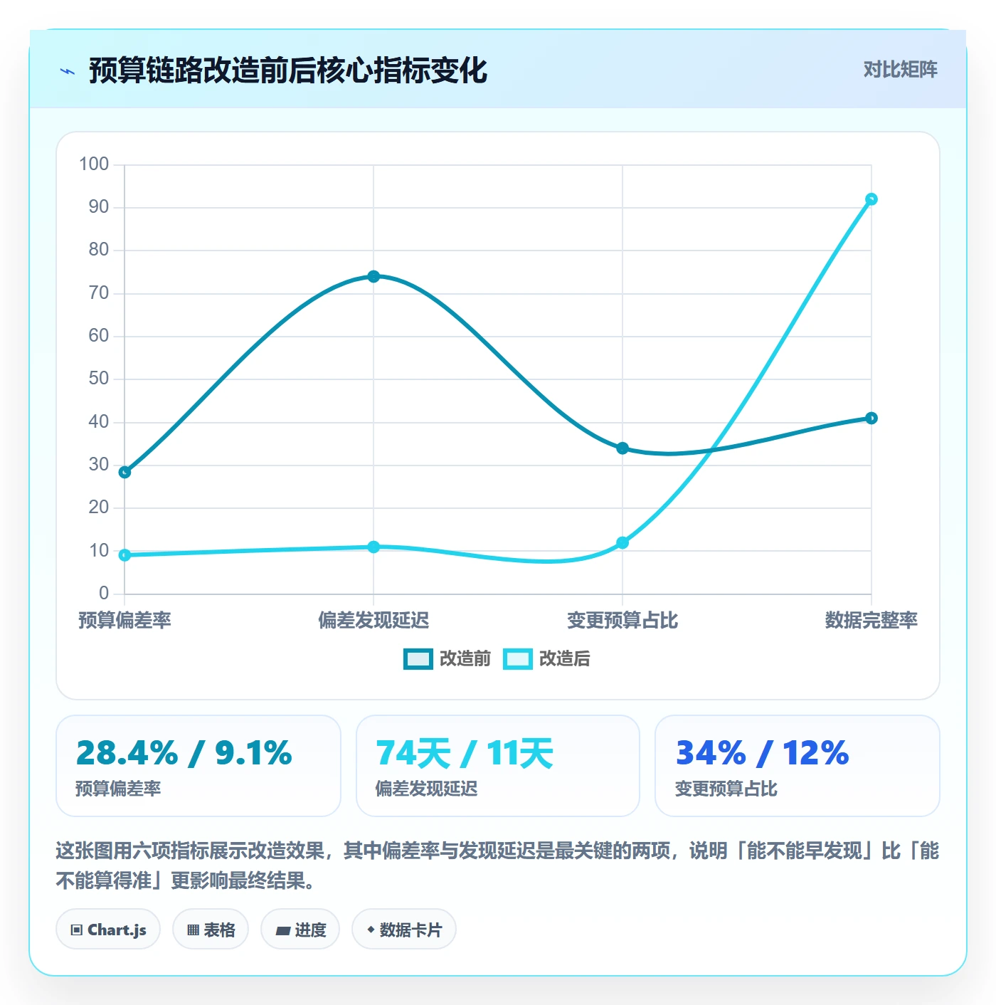 预算流程与规范:产品经理项目立项数据分析关键指标