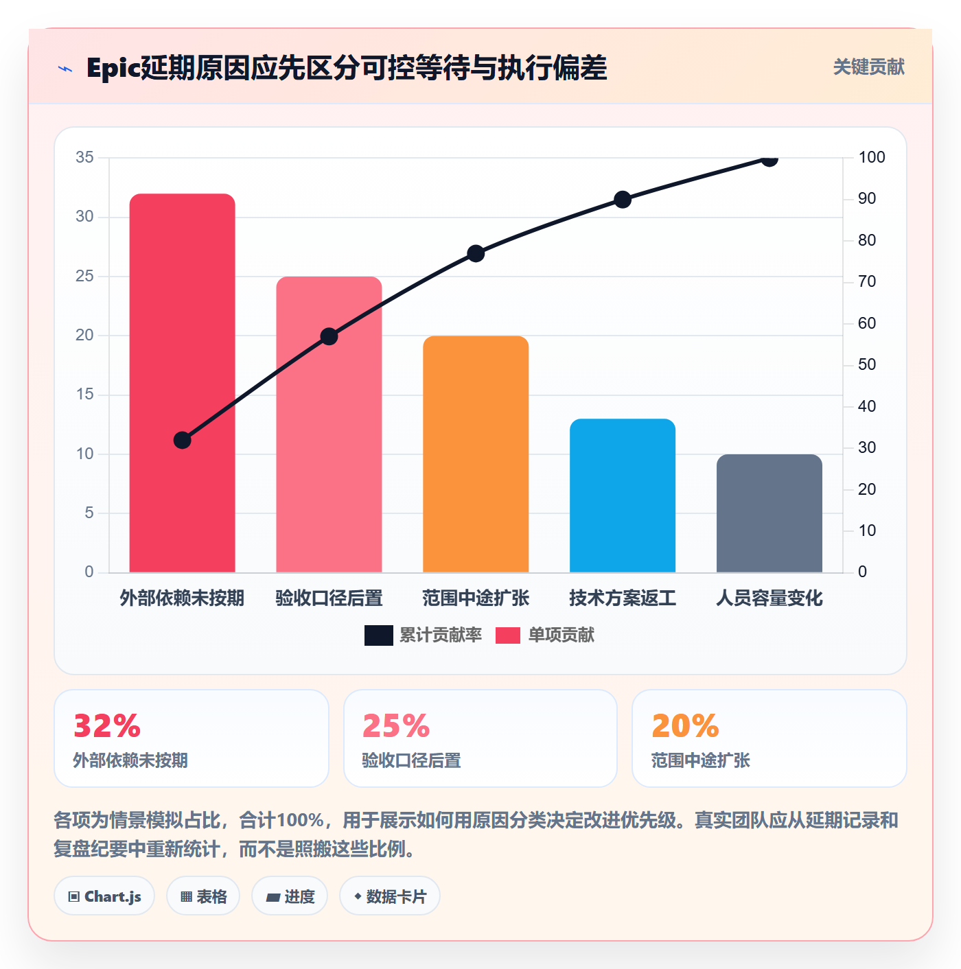 Epic流程与规范:项目经理产品需求协同管理关键指标