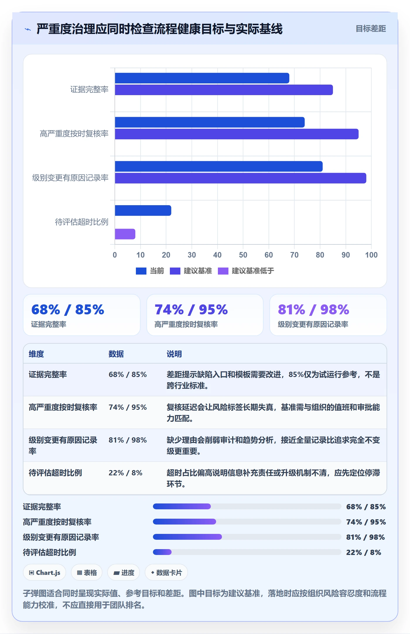 Bug / 缺陷如何做好严重程度？PMO数据分析与操作步骤