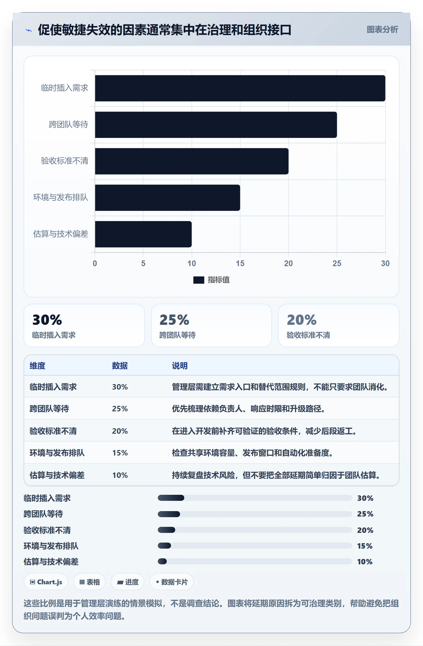 敏捷管理指南:管理层如何做好敏捷项目,入门指南全流程