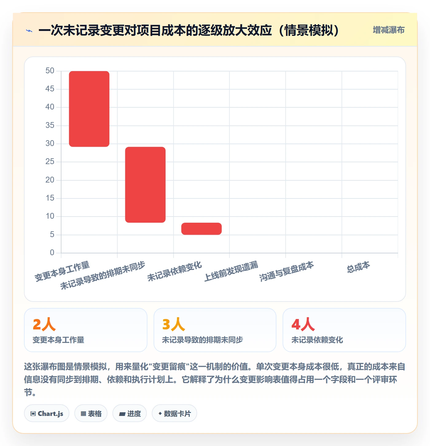 动态实操方法：产品经理提升进度跟踪效率的落地方案方法与模板