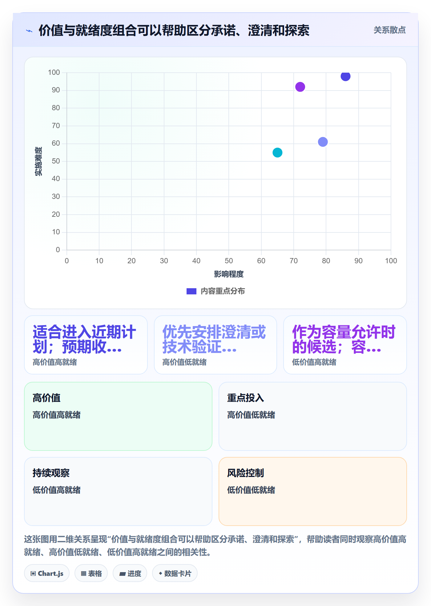 敏捷项目如何做好Backlog?项目成员风险控制与操作步骤