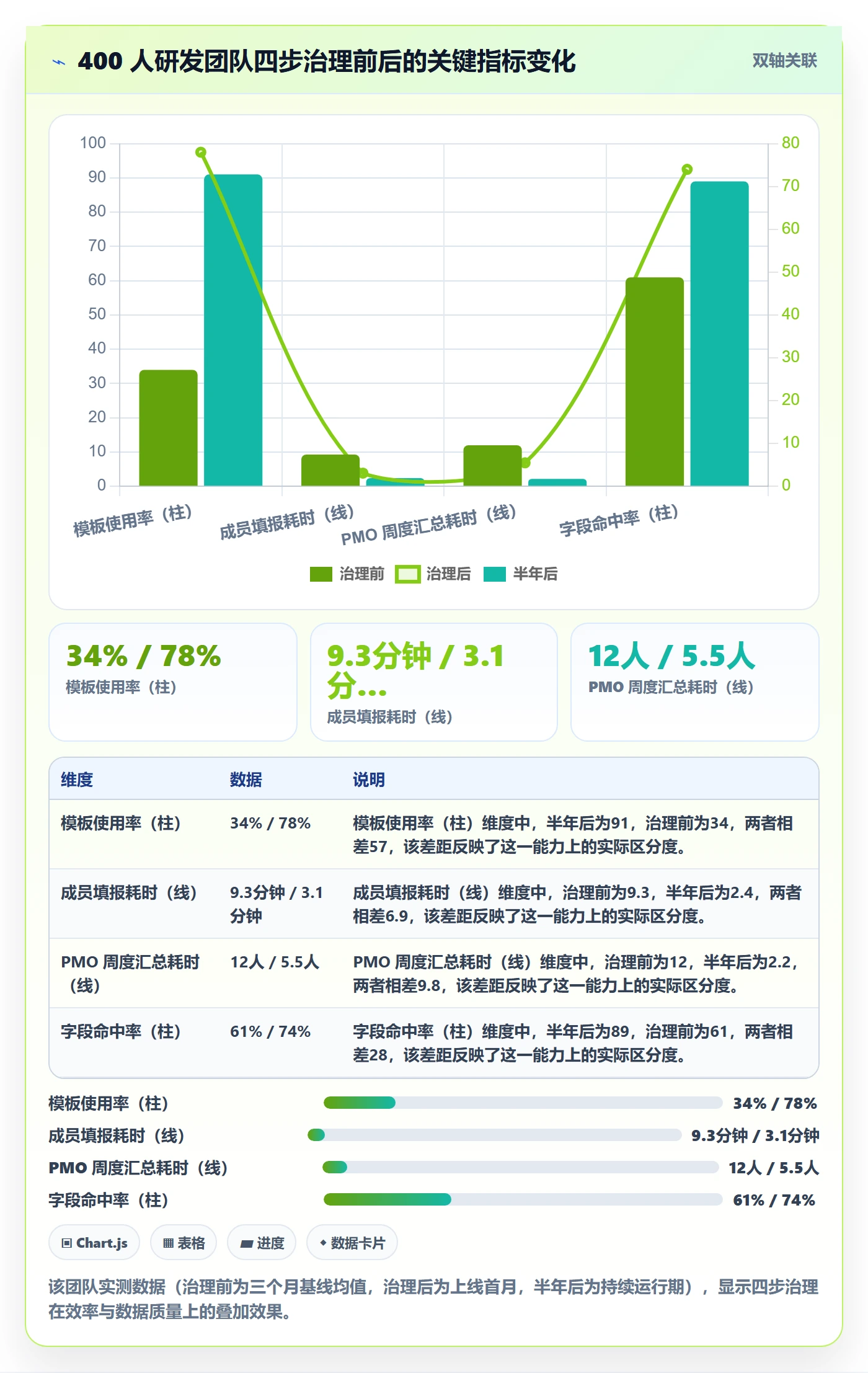 模板任务管理指南:项目成员如何做好项目模板,制度设计全流程