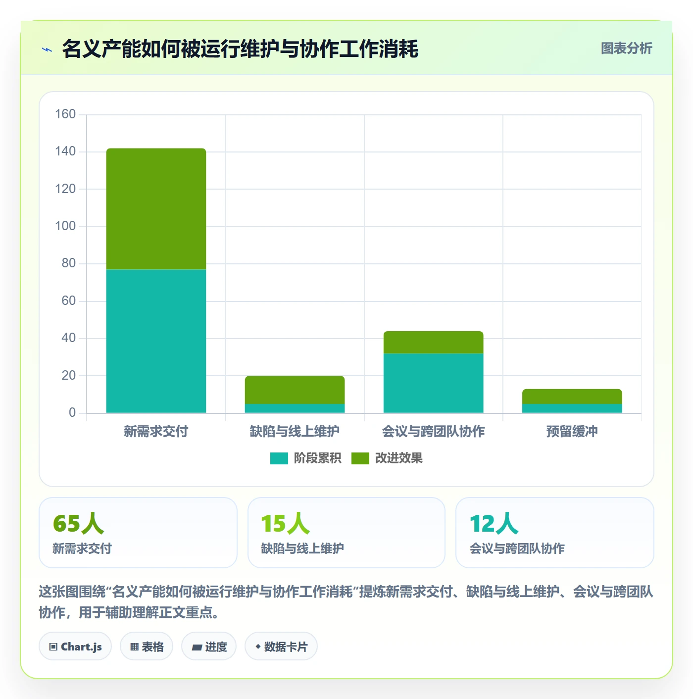需求优先级管理指南:管理层如何做好需求管理,落地方案全流程