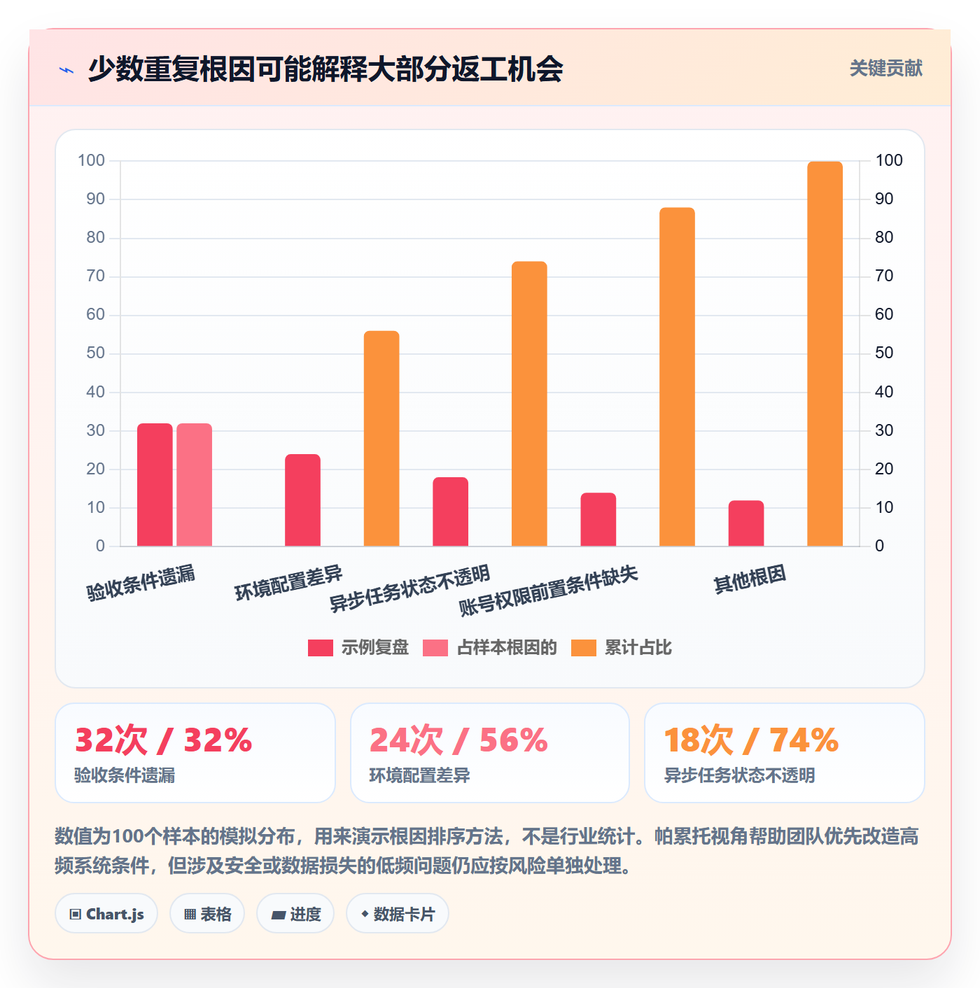 Bug / 缺陷问题教程:跨部门团队效率提升,避坑指南