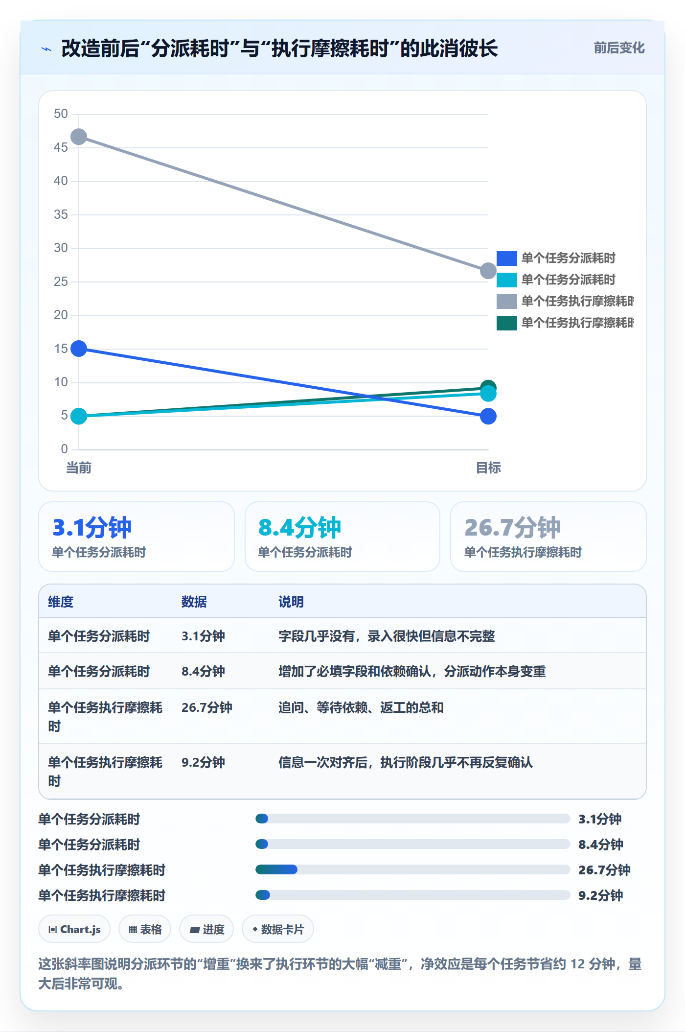 派发落地方案:企业管理者开展任务分派的数据分析案例解析