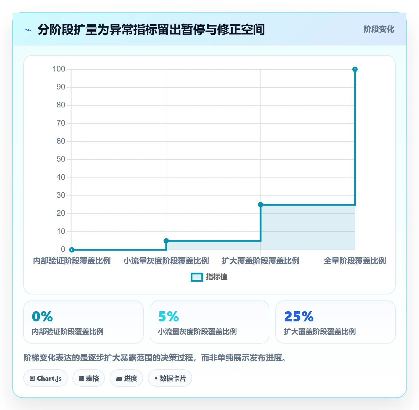 发布管理发布审批教程：研发团队入门指南，避坑指南