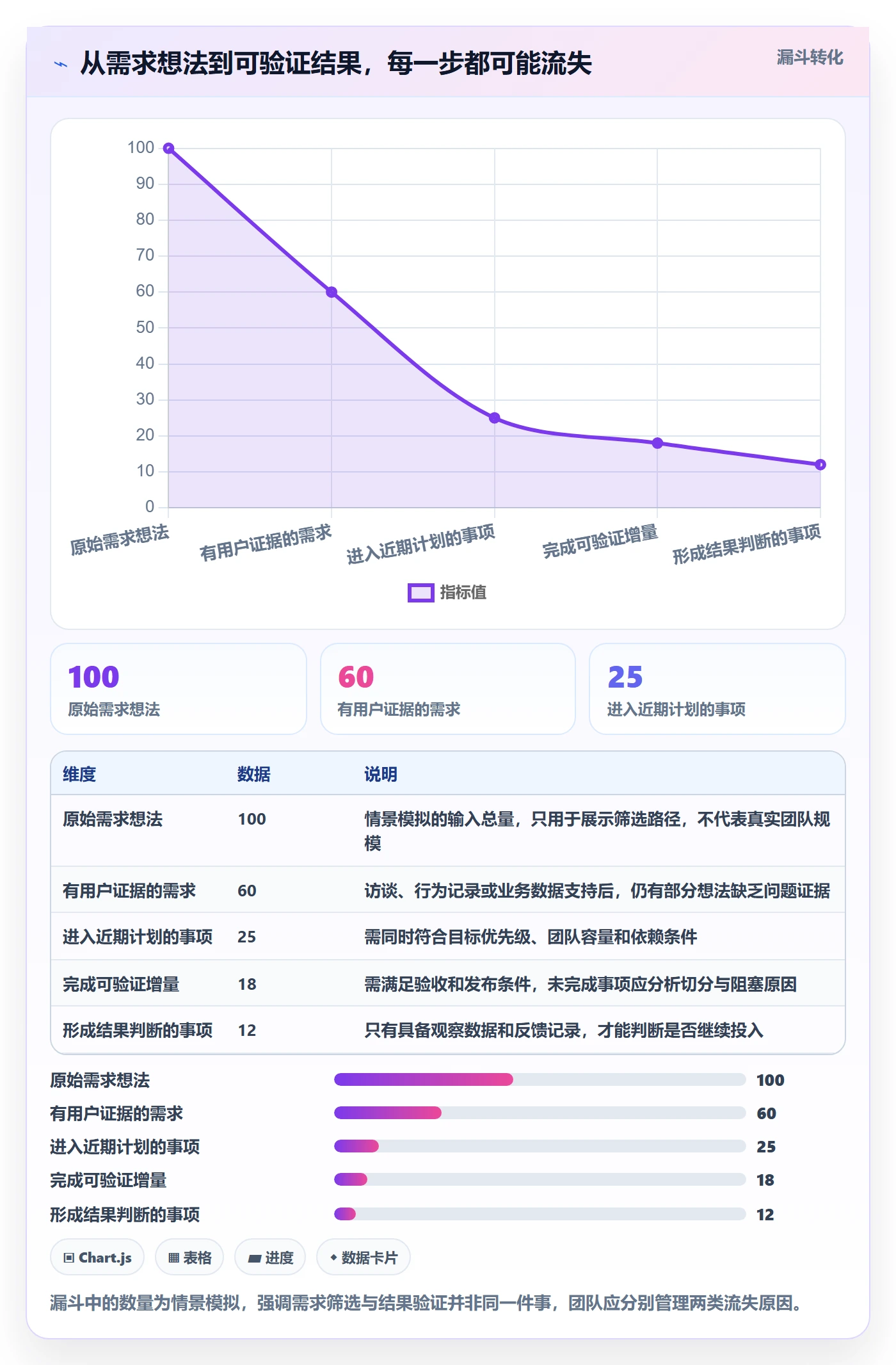 敏捷管理指南:产品经理如何做好敏捷项目,入门指南全流程
