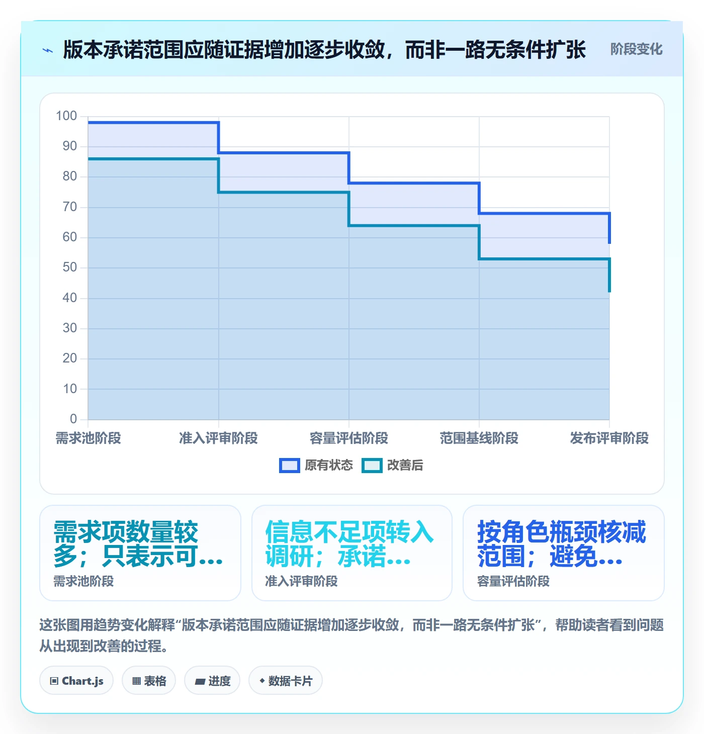 版本计划实操方法:项目负责人提升版本管理效率的制度设计方法与模板