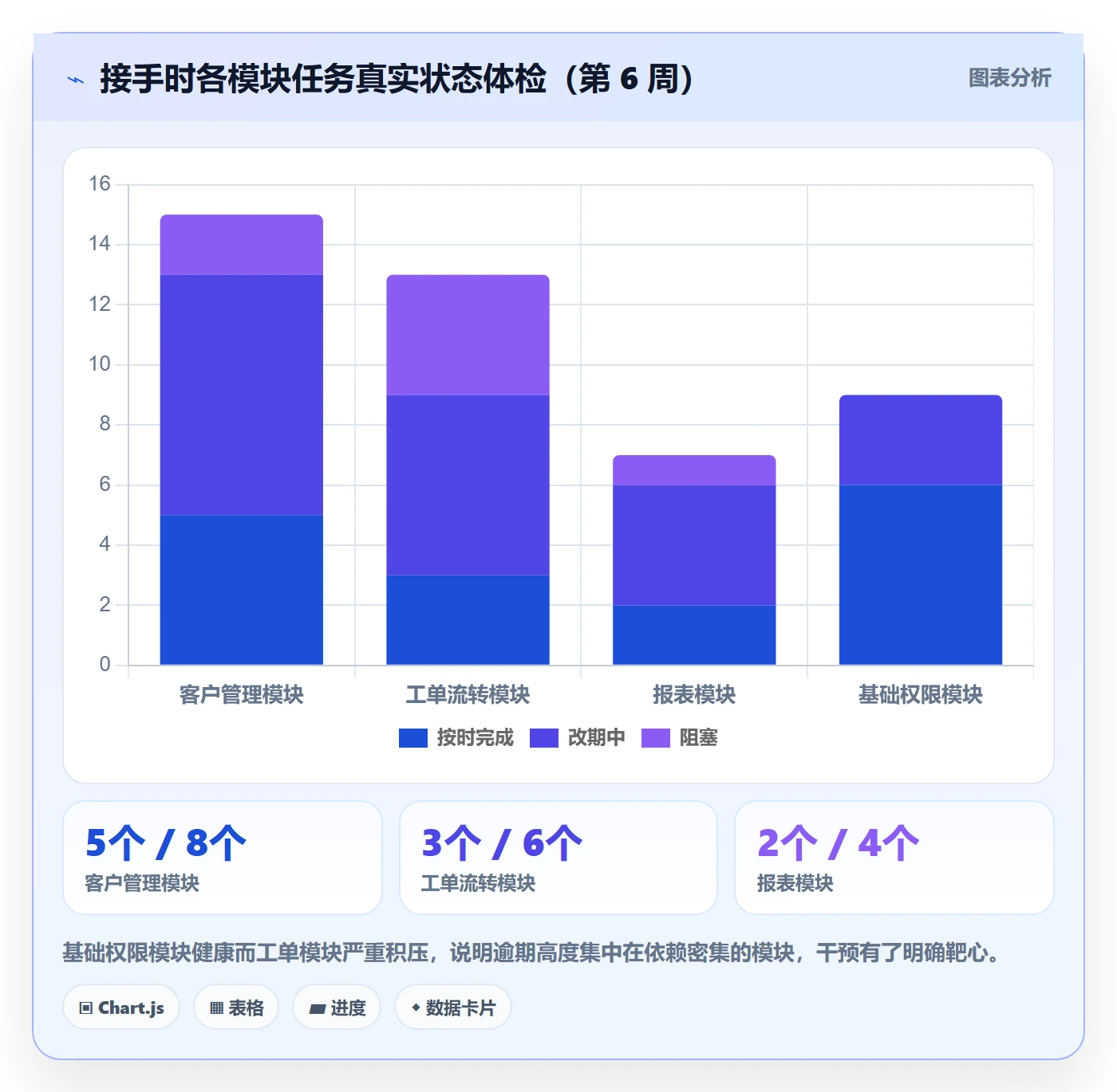 逾期管理指南:项目经理如何做好延期管理,入门指南全流程