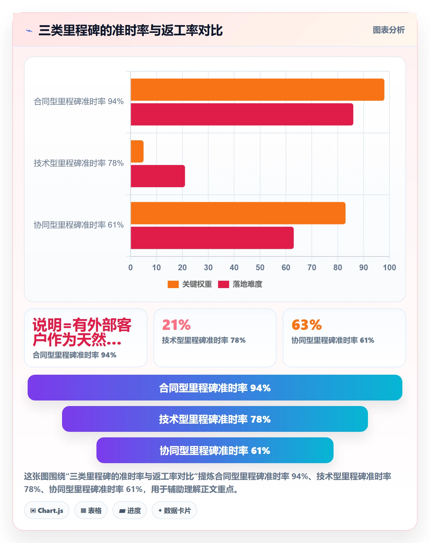 里程碑落地方案:项目经理开展里程碑的协同管理案例解析