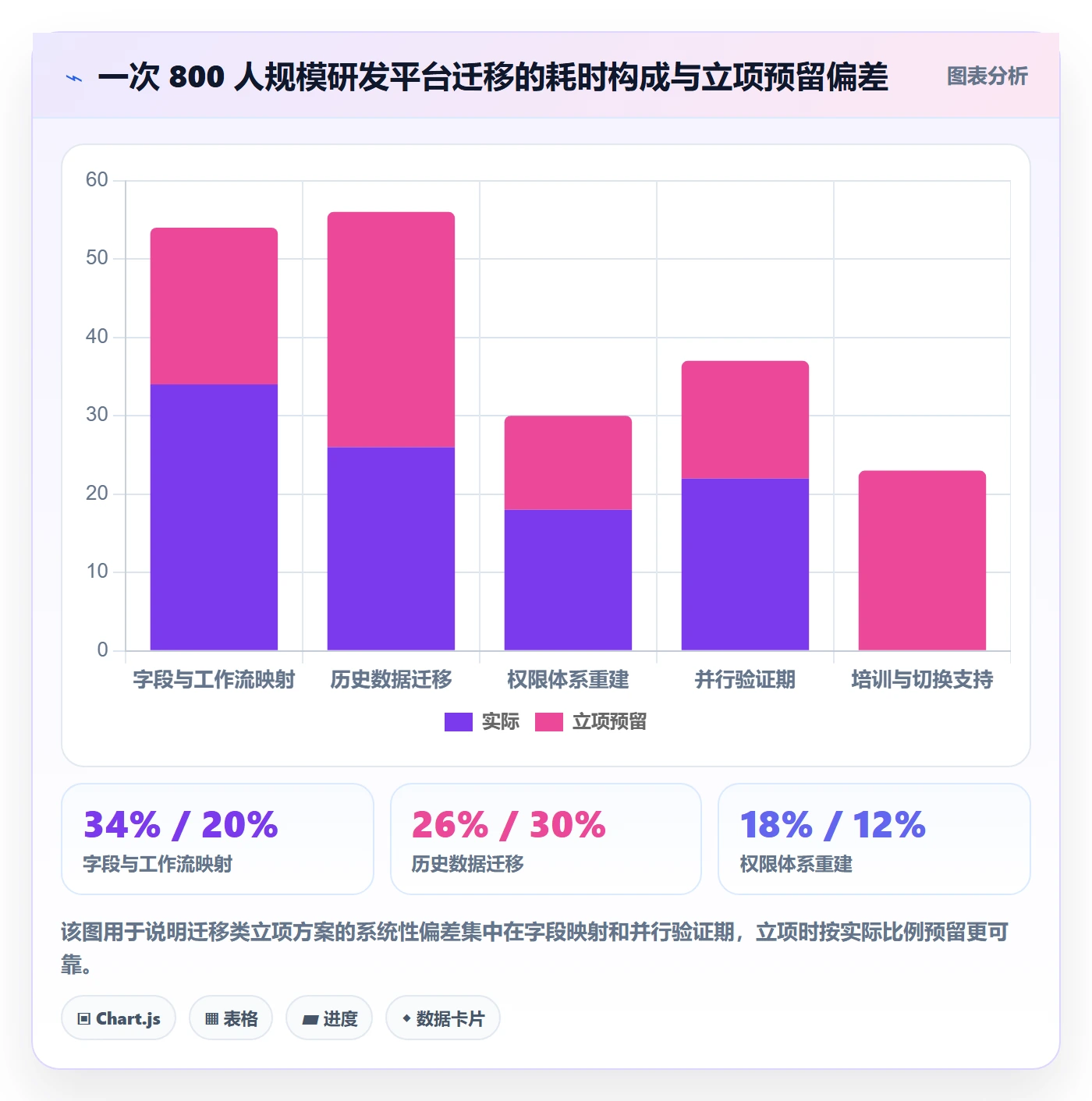 项目成员怎么做?项目负责人实操方法:项目立项从0到1