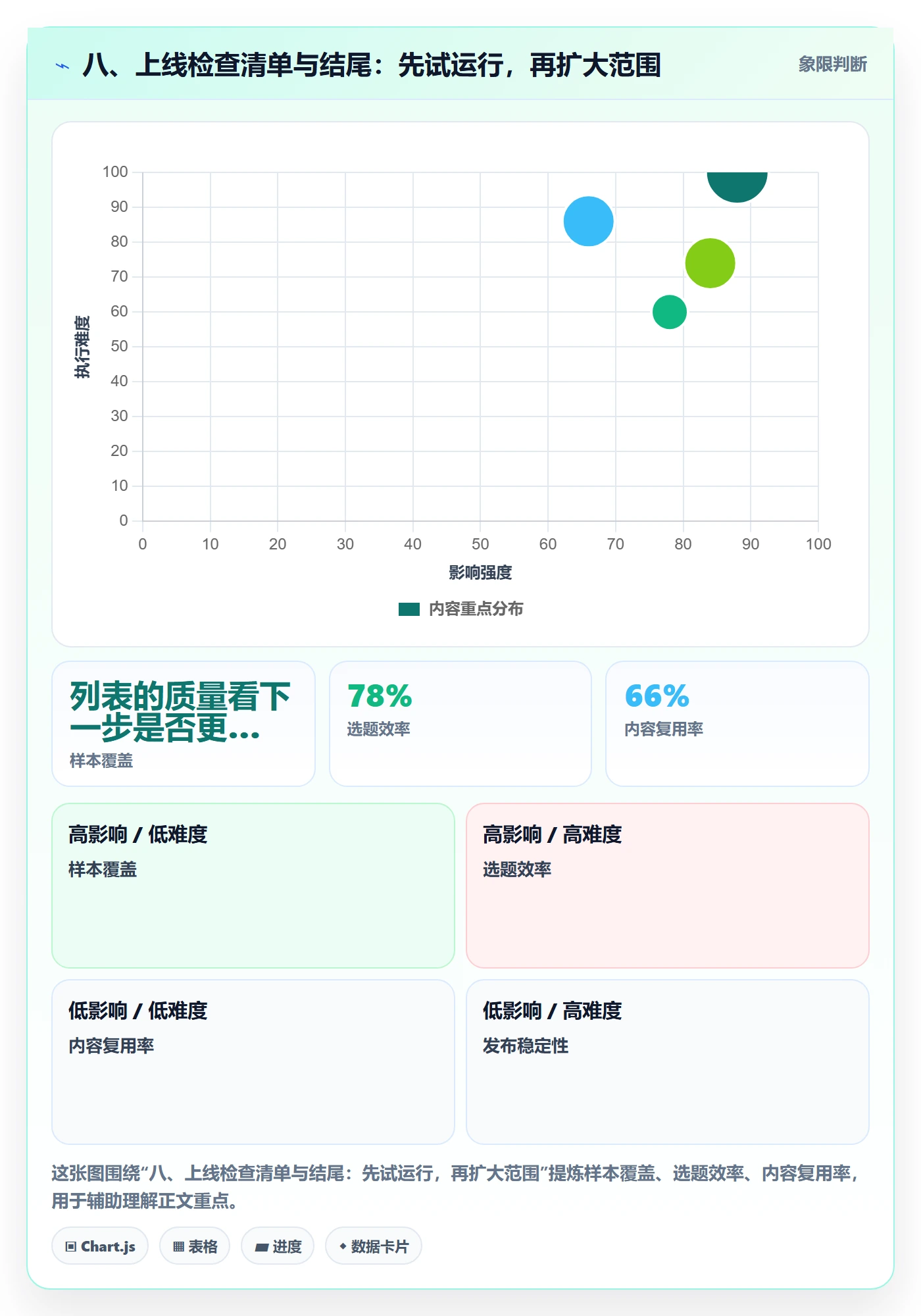 八、上线检查清单与结尾:先试运行,再扩大范围