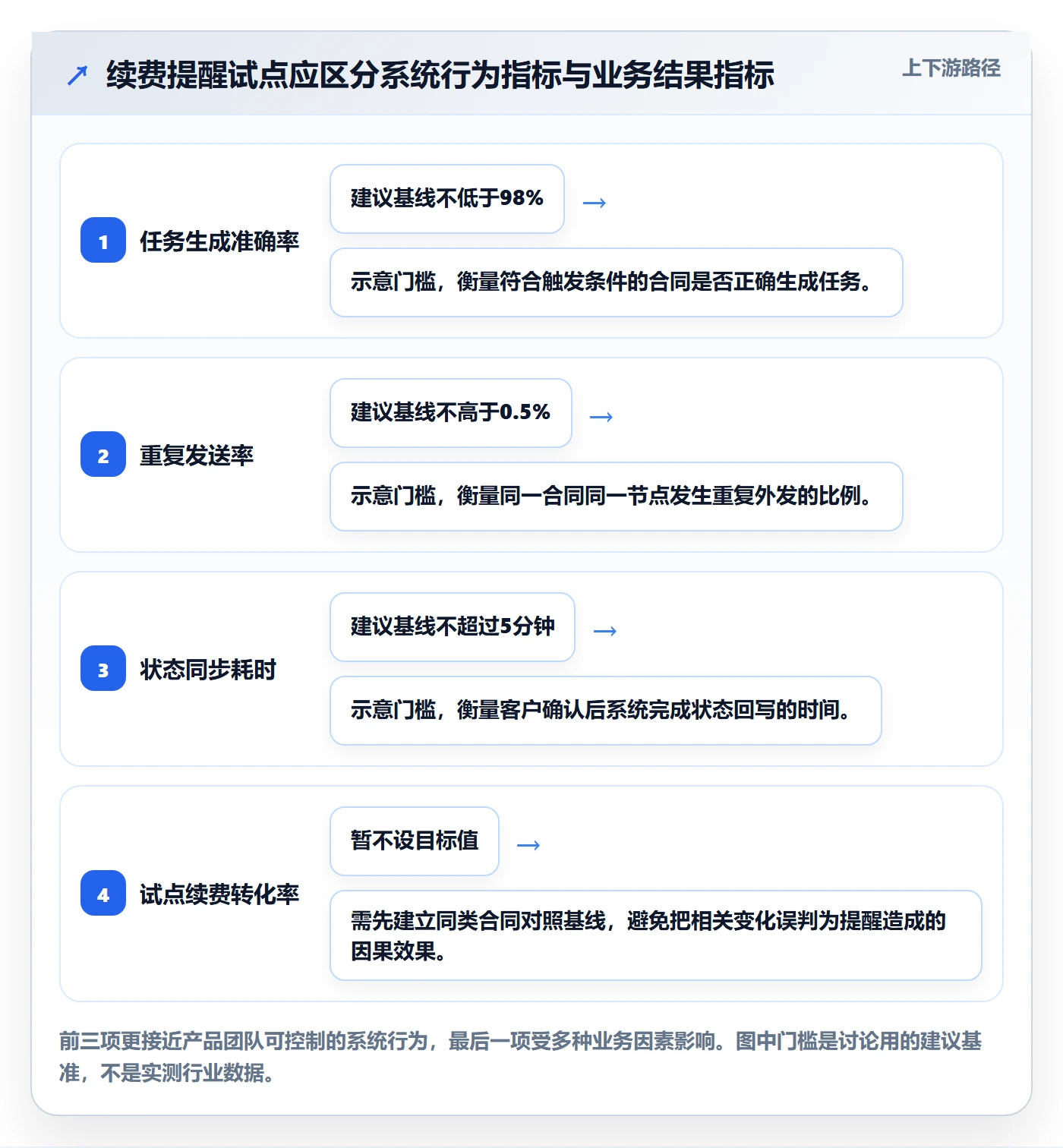 验收条件怎么做？PMO风险控制：产品需求从0到1
