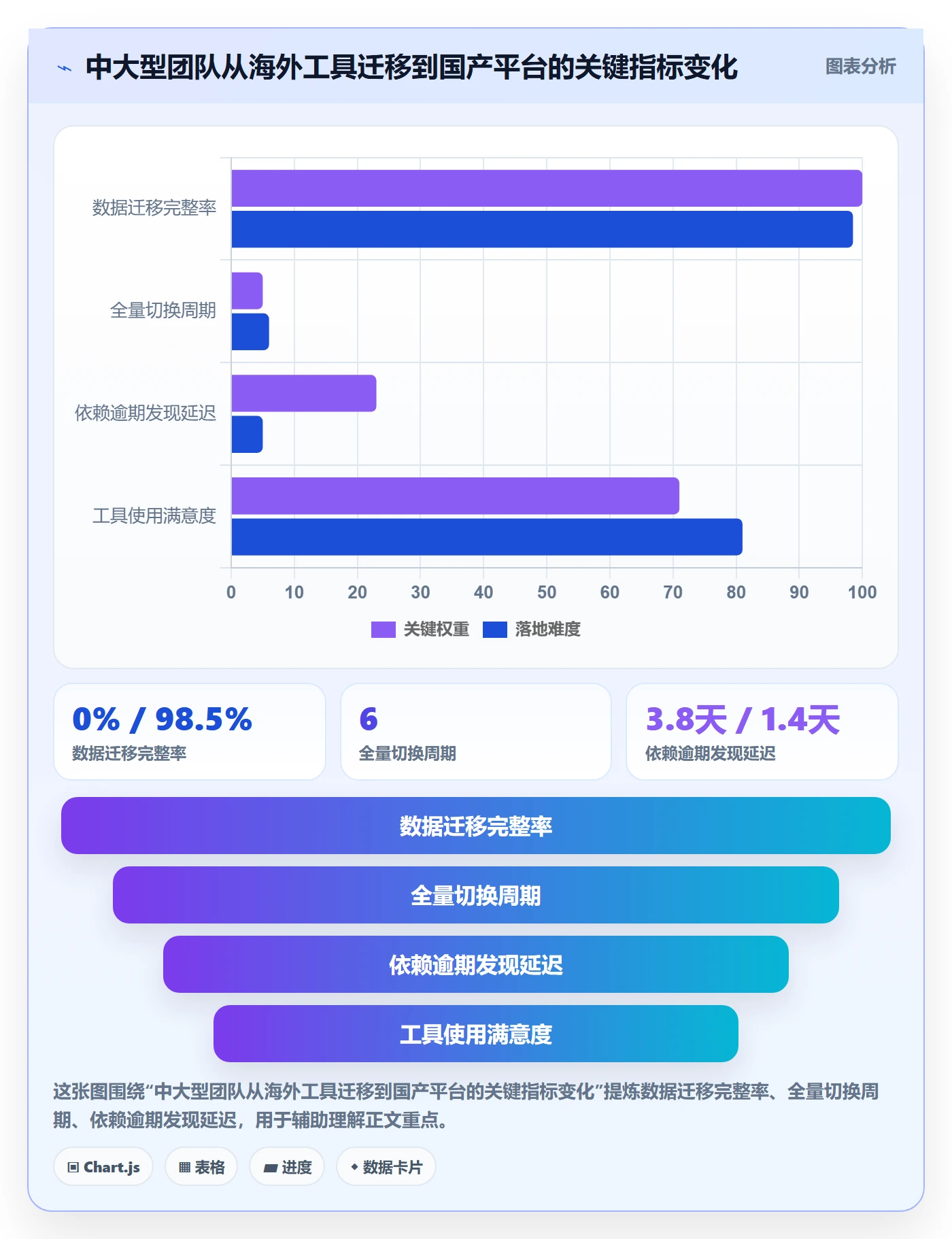 FS怎么做?研发团队最佳实践:任务依赖从0到1